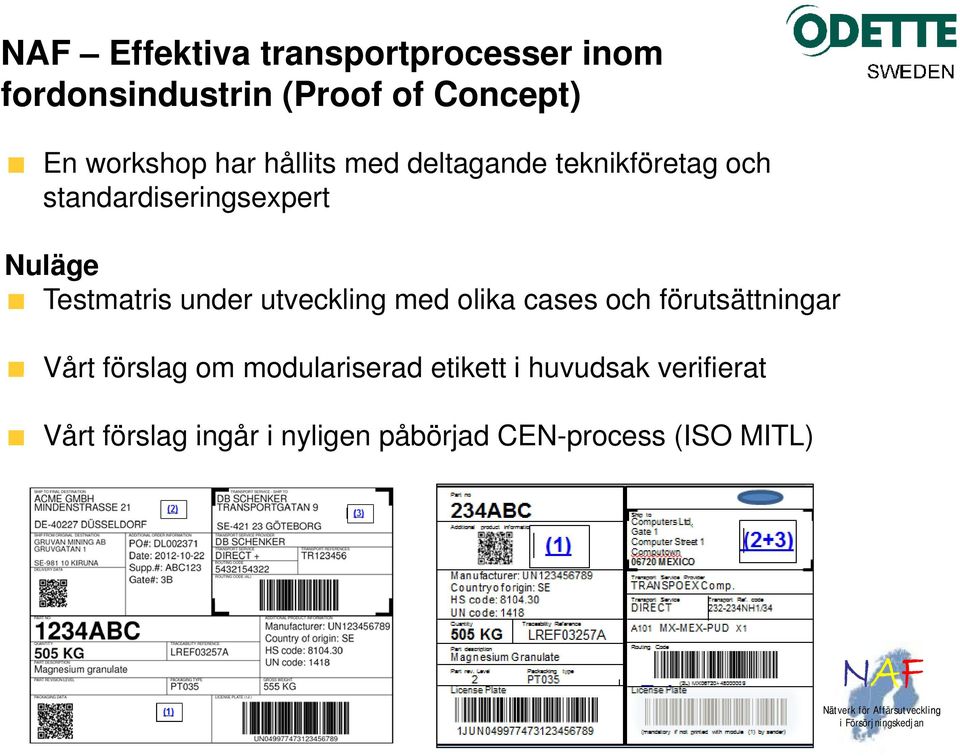 med olika cases och förutsättningar Vårt förslag om modulariserad etikett i huvudsak verifierat Vårt