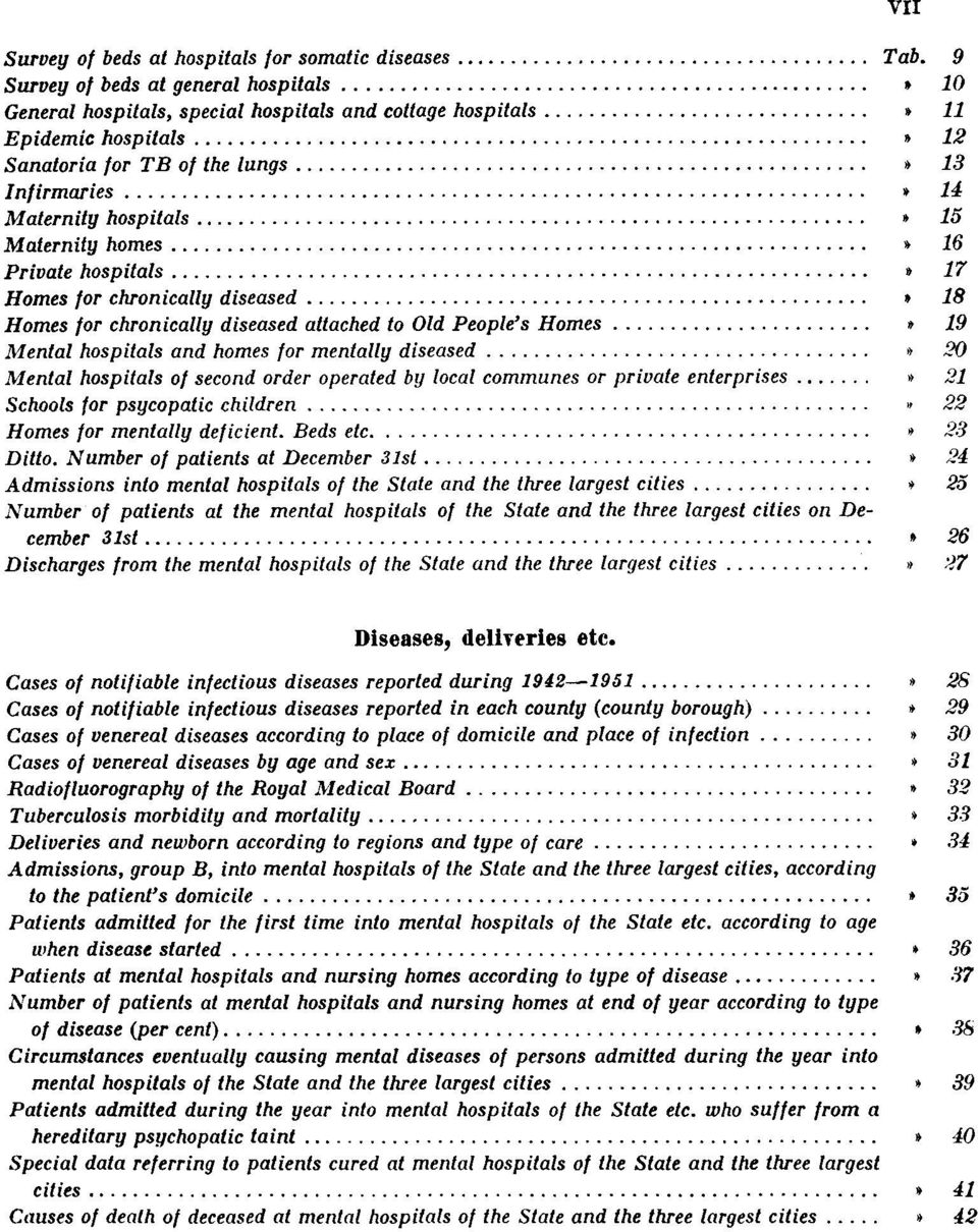 18 Homes for chronically diseased attached to Old People's Homes Tab. 19 Mental hospitals and homes for mentally diseased Tab.