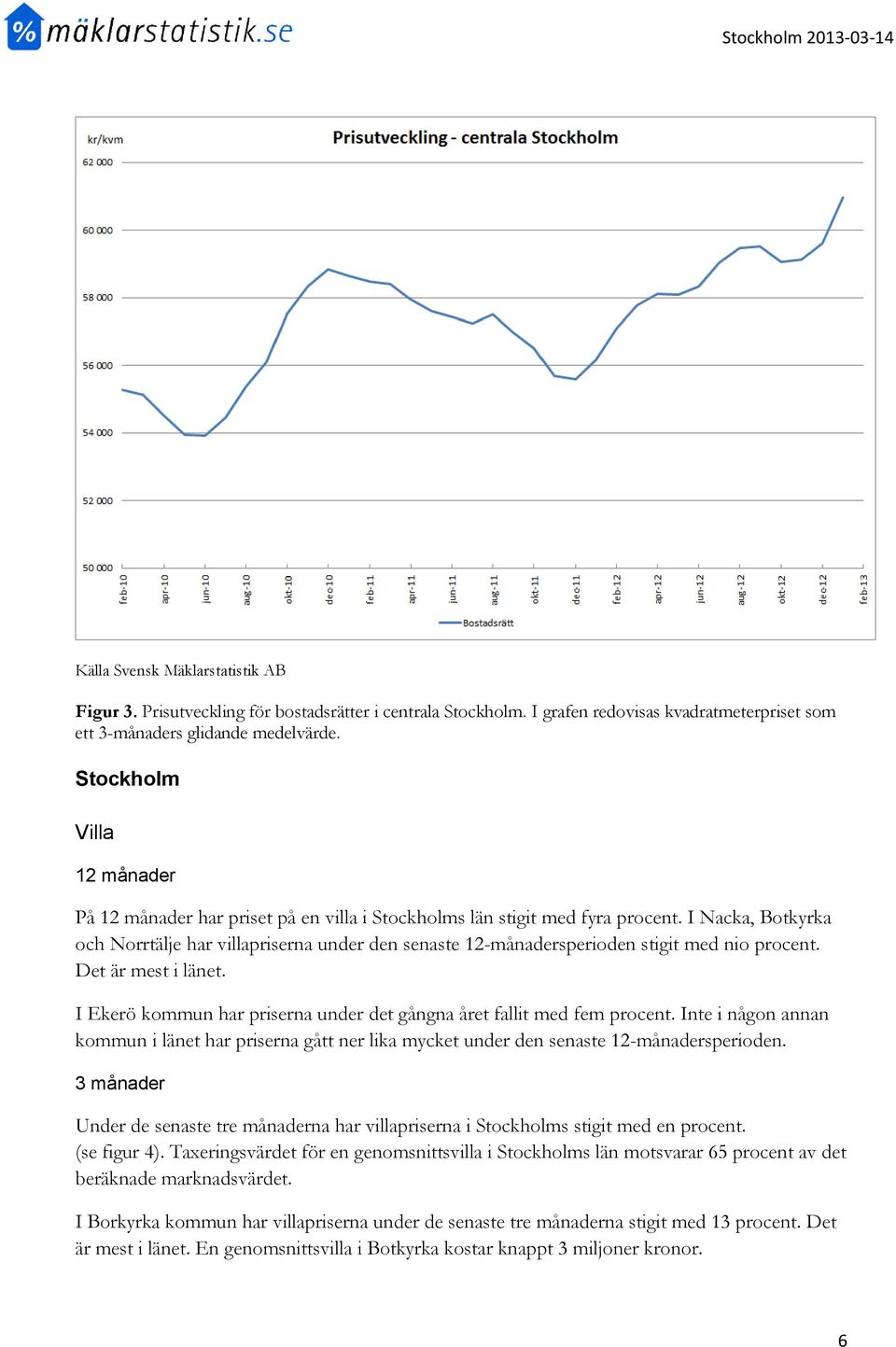 Det är mest i länet. I Ekerö kommun har priserna under det gångna året fallit med fem procent.