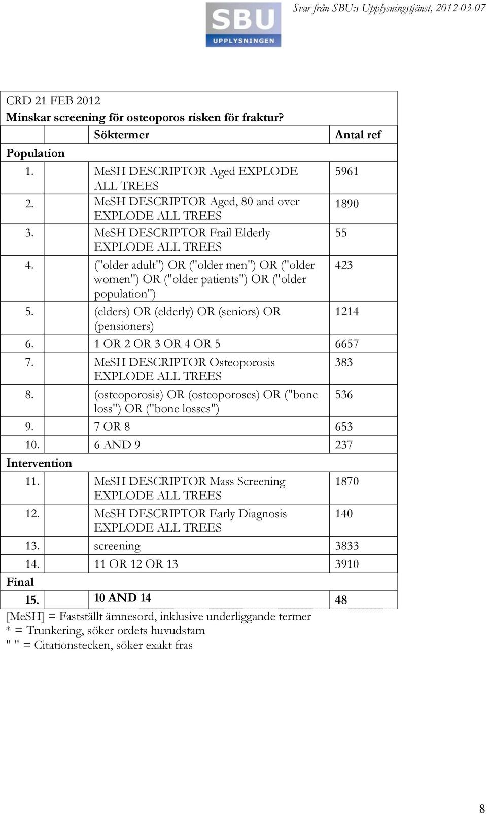 1 OR 2 OR 3 OR 4 OR 5 6657 7. MeSH DESCRIPTOR Osteoporosis 383 8. (osteoporosis) OR (osteoporoses) OR ("bone 536 loss") OR ("bone losses") 9. 7 OR 8 653 10. 6 AND 9 237 Intervention 11.
