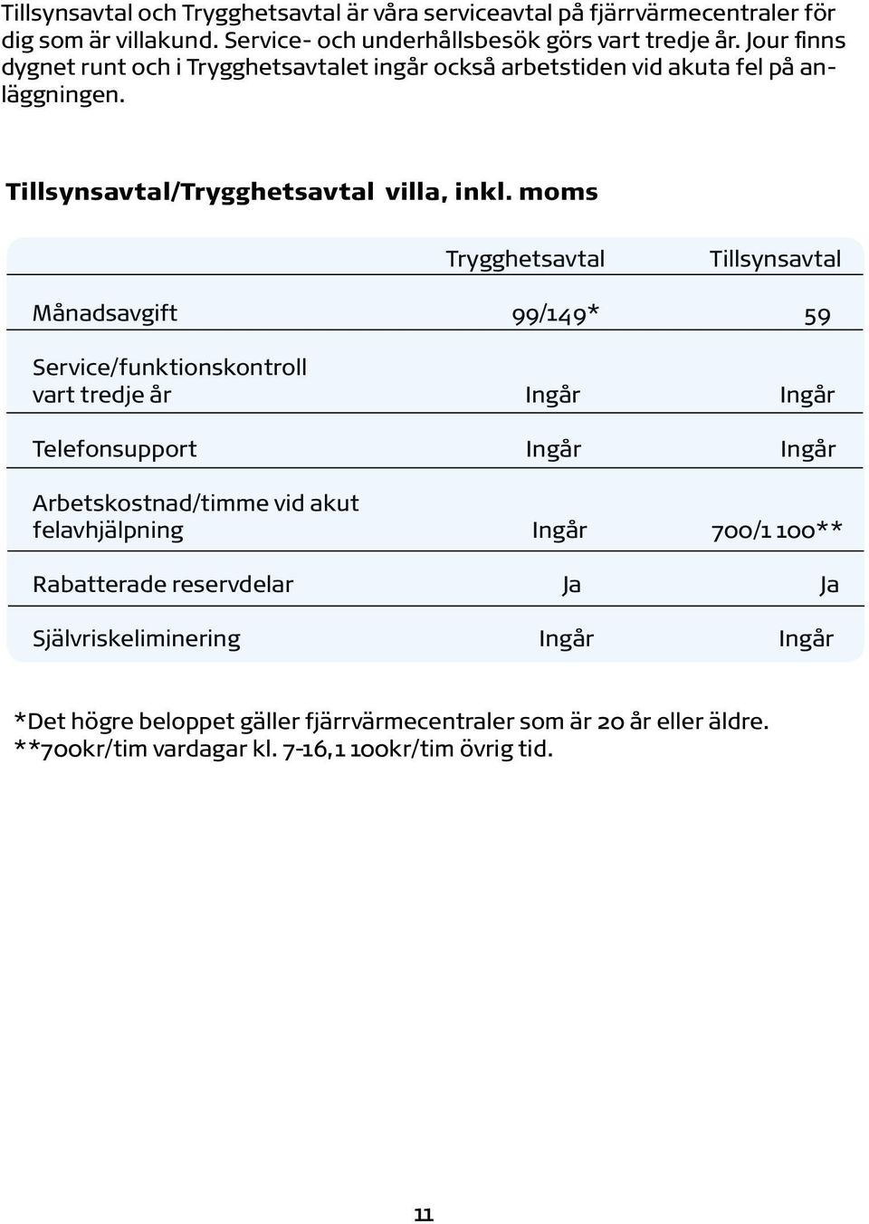 moms Trygghetsavtal Tillsynsavtal Månadsavgift 99/149* 59 Service/funktionskontroll vart tredje år Ingår Ingår Telefonsupport Ingår Ingår Arbetskostnad/timme vid akut