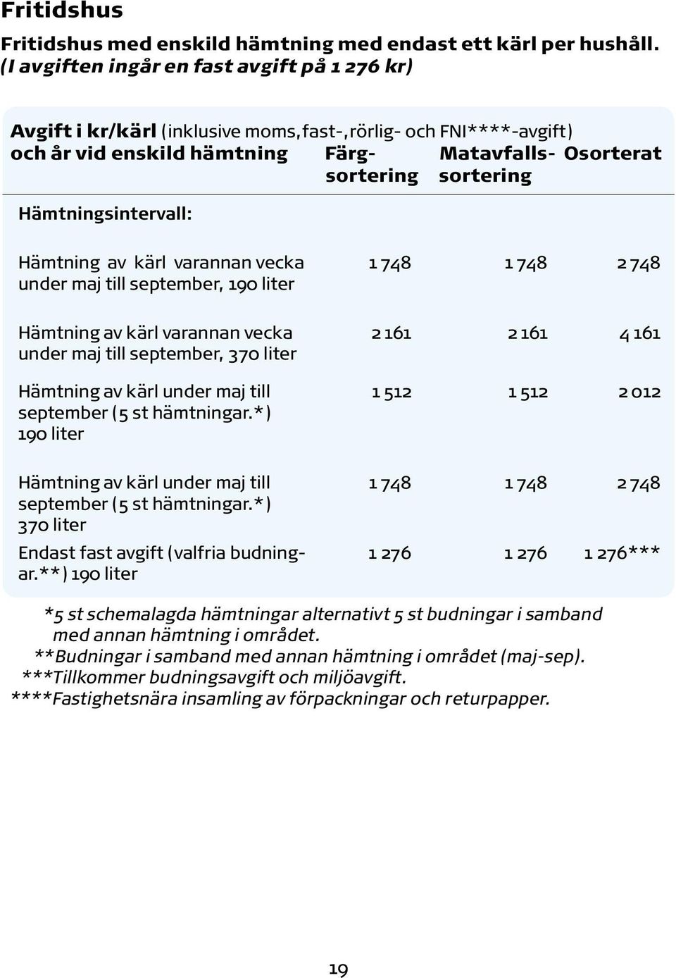 Hämtningsintervall: Hämtning av kärl varannan vecka under maj till september, 190 liter Hämtning av kärl varannan vecka under maj till september, 370 liter Hämtning av kärl under maj till september