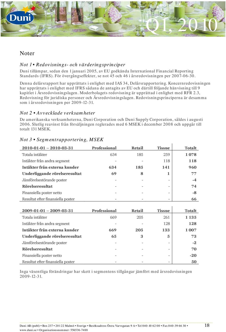 Koncernredovisningen har upprättats i enlighet med IFRS sådana de antagits av EU och därtill följande hänvisning till 9 kapitlet i Årsredovisningslagen.