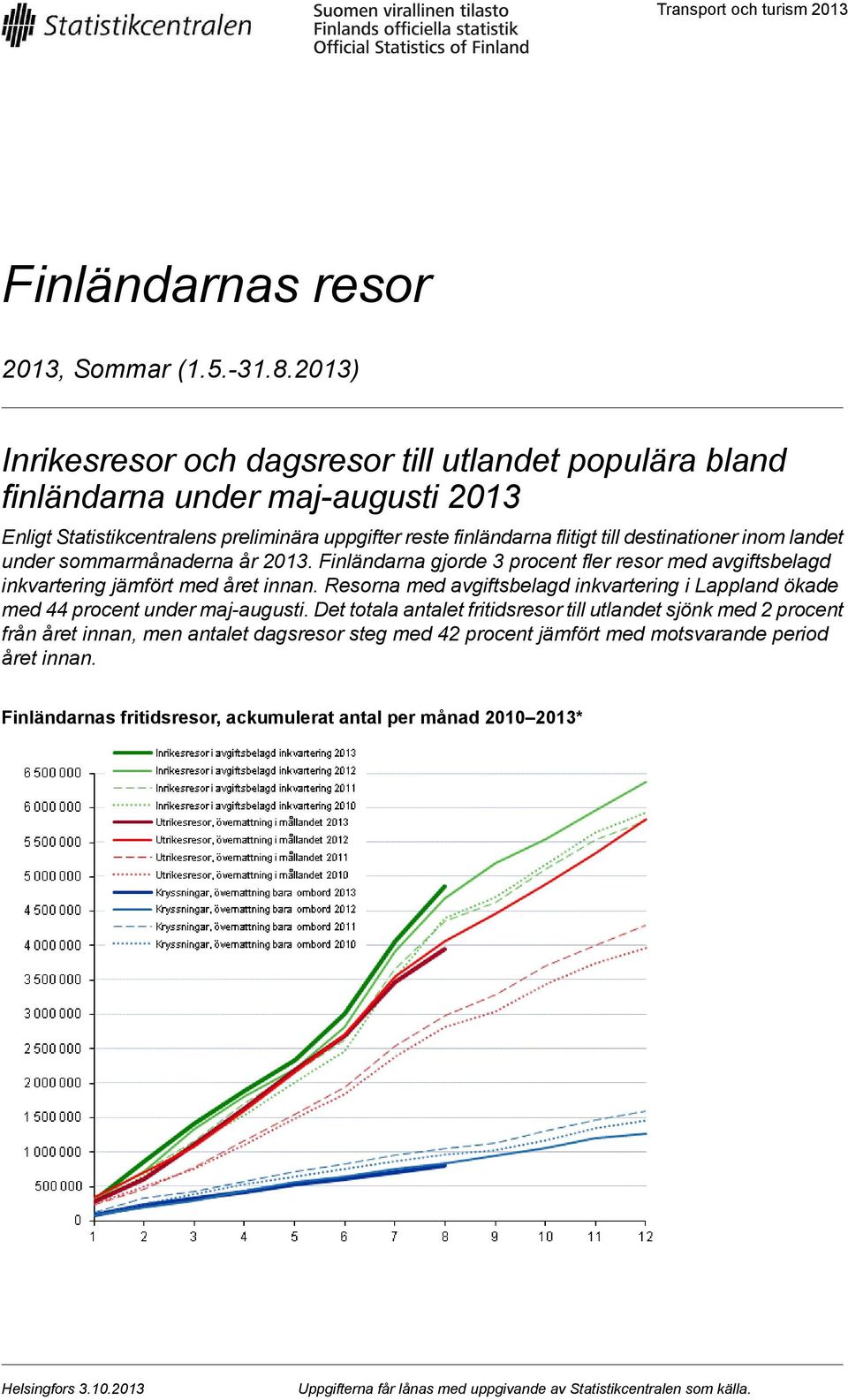 landet under sommarmånaderna år 201. Finländarna gjorde procent fler resor med avgiftsbelagd inkvartering jämfört med året innan.