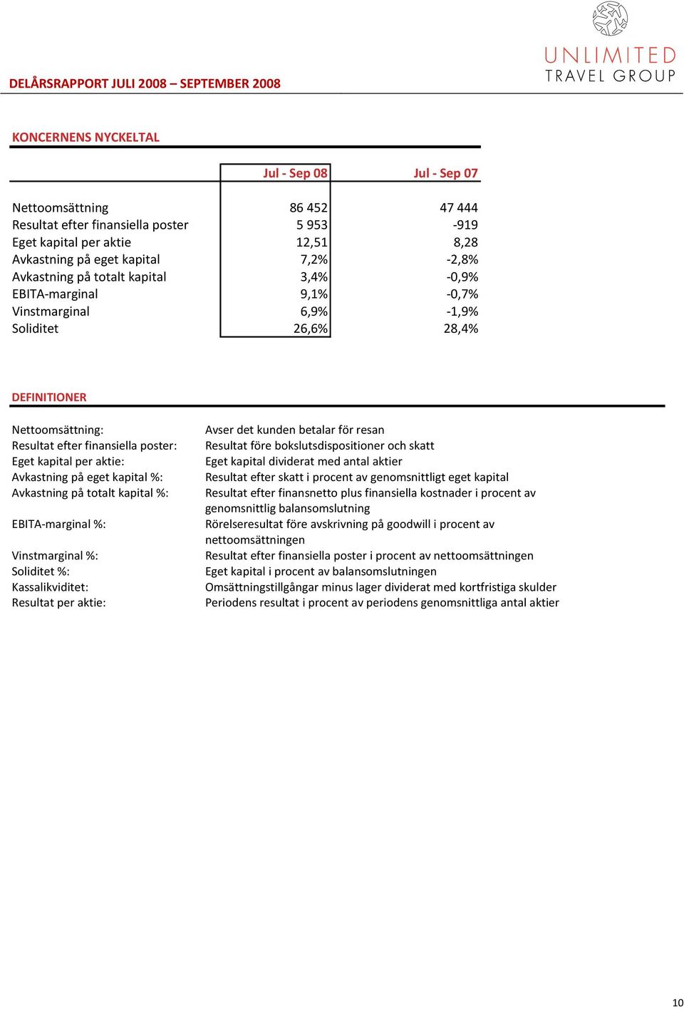 aktie: Avkastning på eget kapital %: Avkastning på totalt kapital %: EBITA-marginal %: Vinstmarginal %: Soliditet %: Kassalikviditet: Resultat per aktie: Avser det kunden betalar för resan Resultat