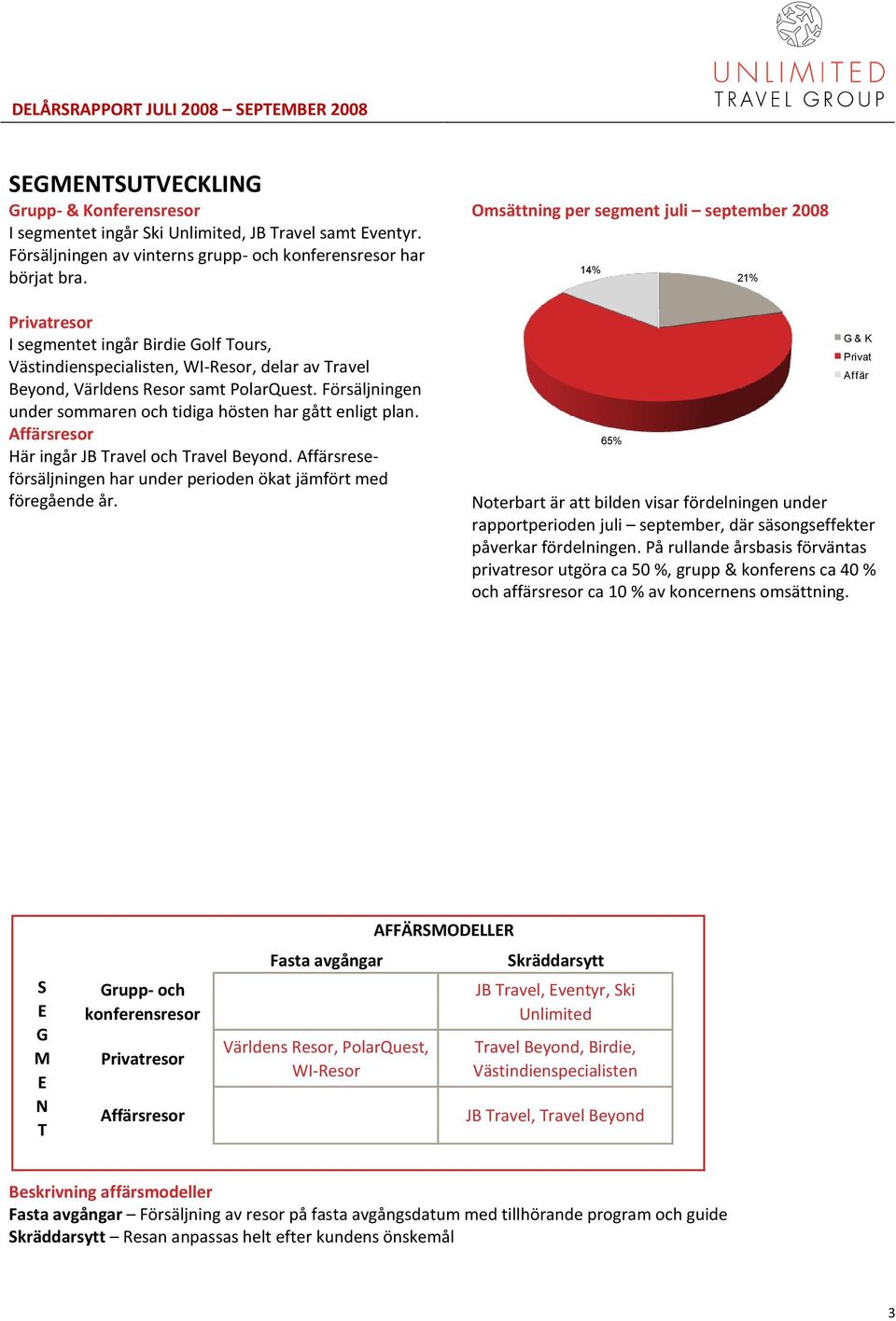 Försäljningen under sommaren och tidiga hösten har gått enligt plan. Affärsresor Här ingår JB Travel och Travel Beyond. Affärsreseförsäljningen har under perioden ökat jämfört med föregående år.