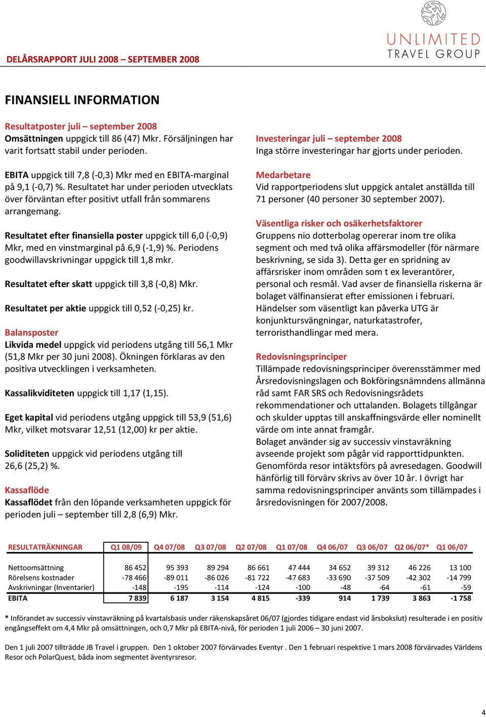 Resultatet efter finansiella poster uppgick till 6,0 (-0,9) Mkr, med en vinstmarginal på 6,9 (-1,9) %. Periodens goodwillavskrivningar uppgick till 1,8 mkr.