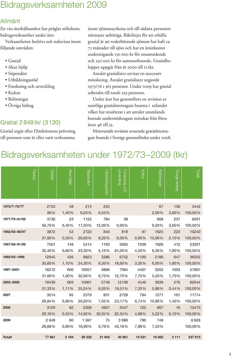 utgår efter Direktionens prövning till personer som är eller varit verksamma inom sjömansyrkena och till sådana personers närmaste anhöriga.