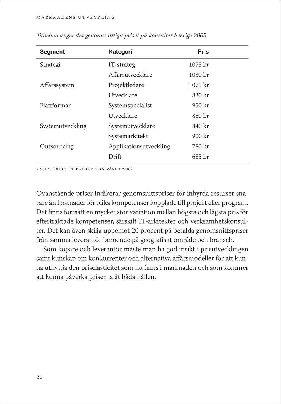 EXIDO, IT-barometern våren 2006. Ovanstående priser indikerar genomsnittspriser för inhyrda resurser snarare än kostnader för olika kompetenser kopplade till projekt eller program.