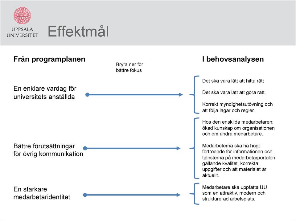 Hos den enskilda medarbetaren: ökad kunskap om organisationen och om andra medarbetare.