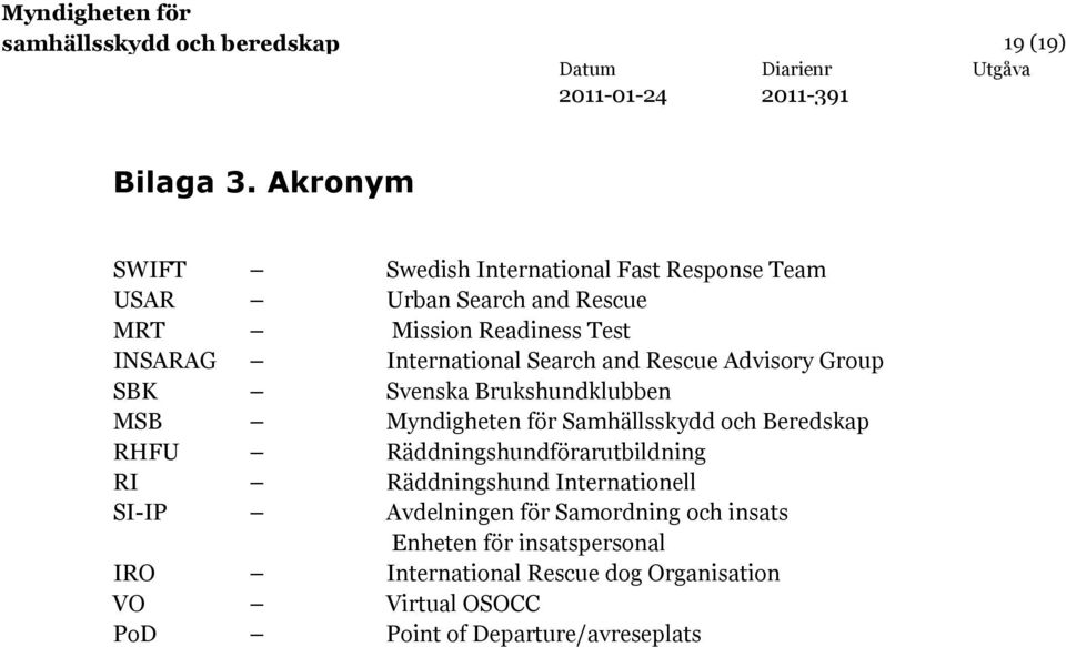 International Search and Rescue Advisory Group SBK Svenska Brukshundklubben MSB Myndigheten för Samhällsskydd och Beredskap RHFU