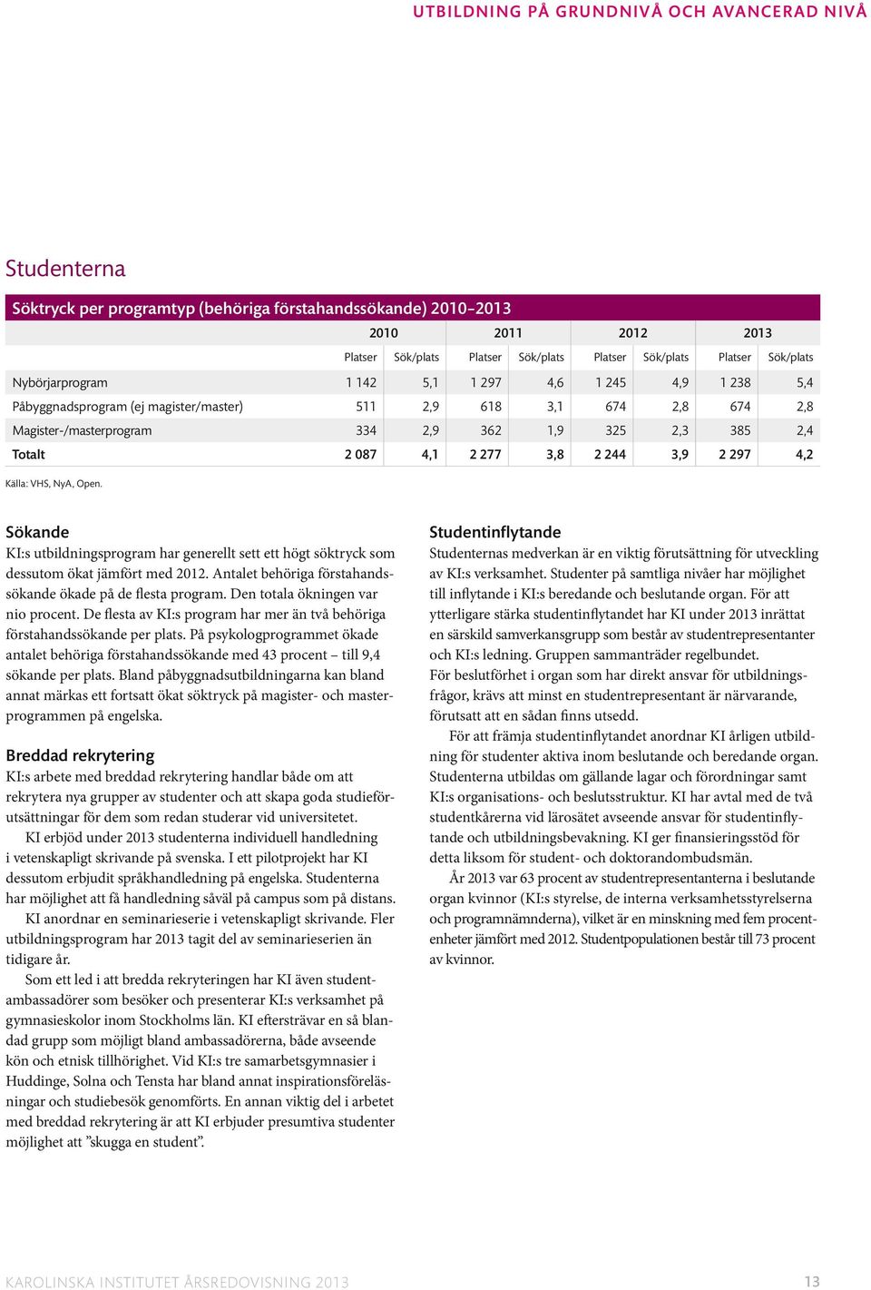 4,1 2 277 3,8 2 244 3,9 2 297 4,2 Totalt Källa: VHS, NyA, Open. Sökande Studentinflytande KI:s utbildningsprogram har generellt sett ett högt söktryck som dessutom ökat jämfört med 212.