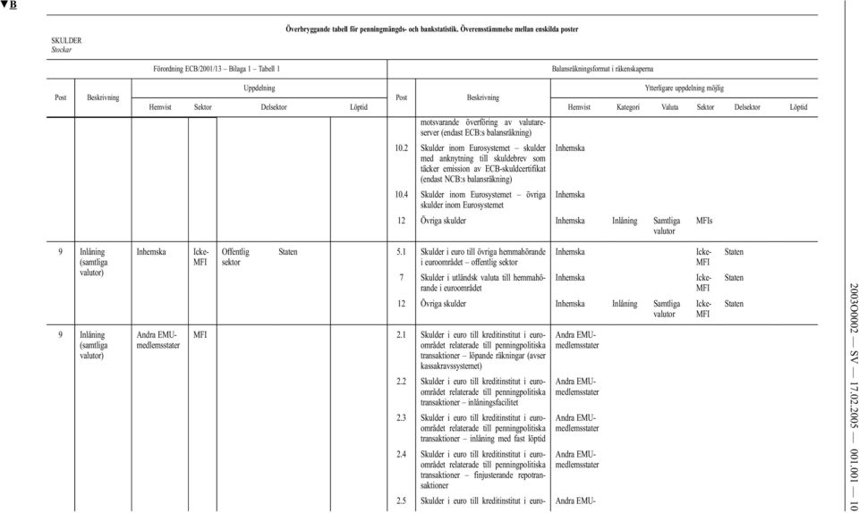 Hemvist Sektor Del Löptid Hemvist Kategori Valuta Sektor Del Löptid motsvarande överföring av valutareserver (endast ECB:s balansräkning) 10.
