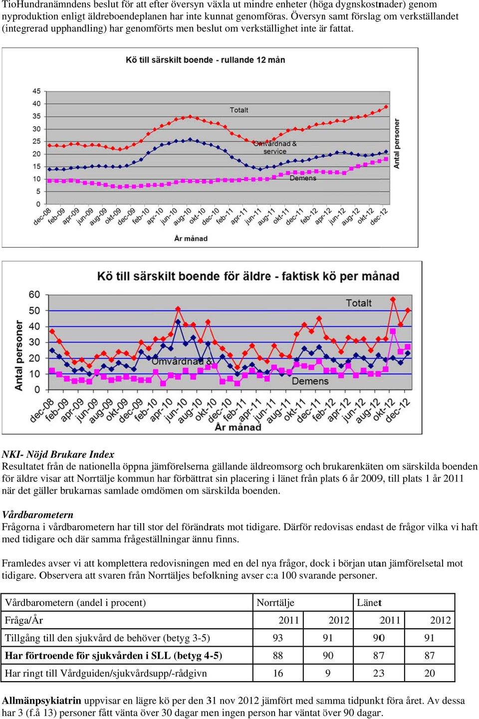 NKI- Nöjd Brukare Index Resultatet från de nationella öppna jämförelserna gällande äldreomsorg och brukarenkätenb n om särskildaa boenden för äldre visar att Norrtälje kommun har förbättratt sin