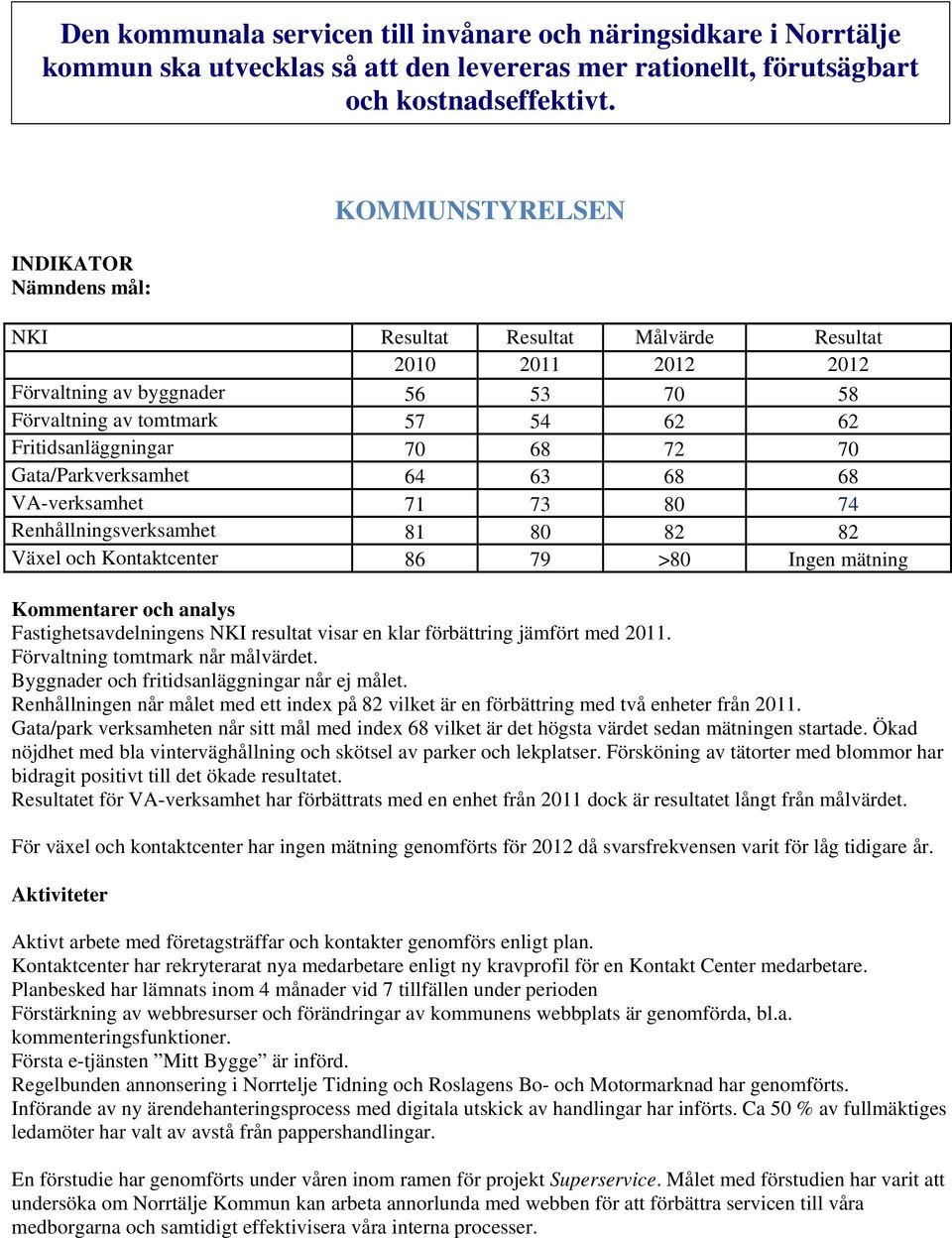 72 70 Gata/Parkverksamhet 64 63 68 68 VA-verksamhet 71 73 80 74 Renhållningsverksamhet 81 80 82 82 Växel och Kontaktcenter 86 79 >80 Ingen mätning Kommentarer och analys Fastighetsavdelningens NKI