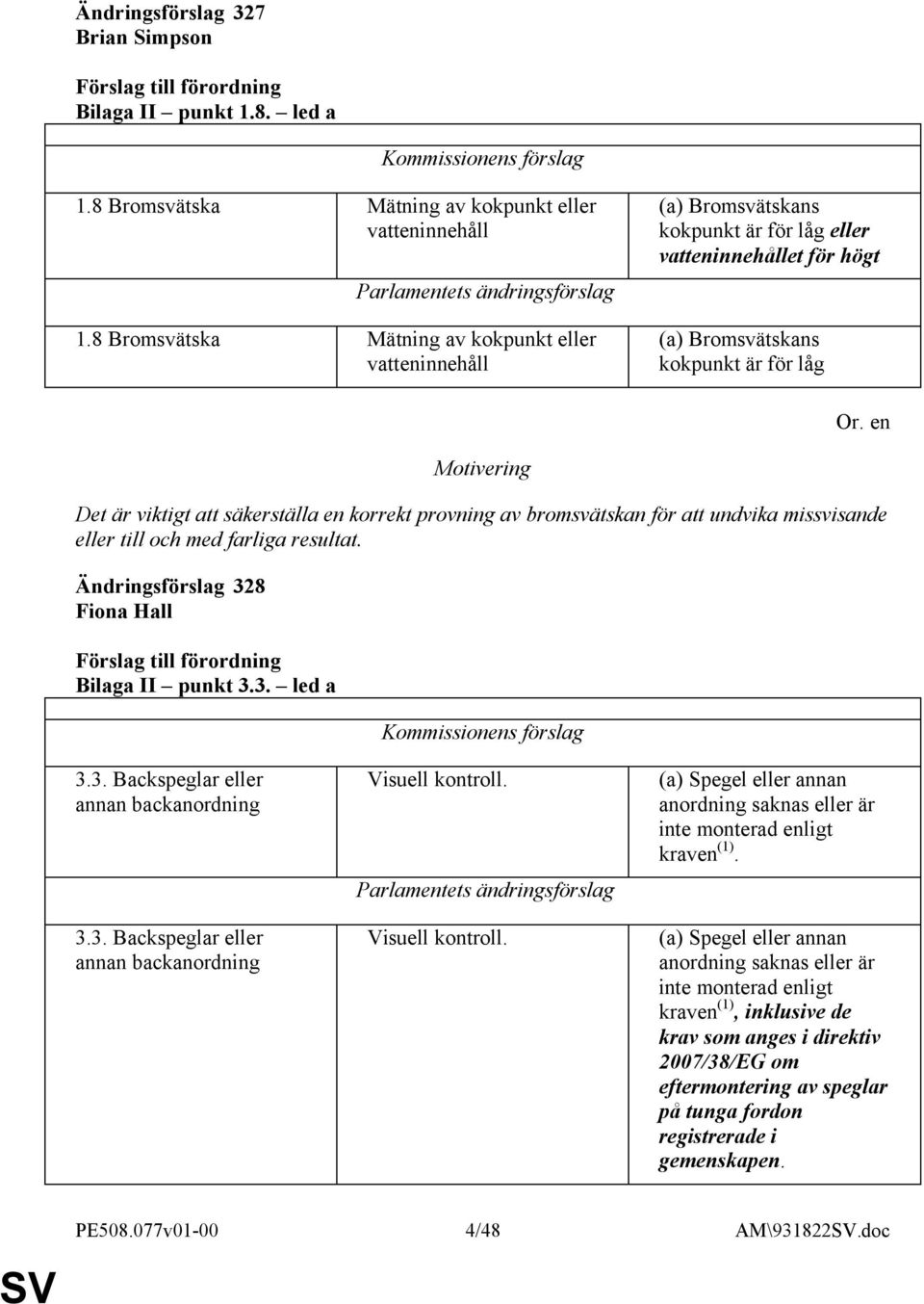 en Motivering Det är viktigt att säkerställa en korrekt provning av bromsvätskan för att undvika missvisande eller till och med farliga resultat. Ändringsförslag 328 Fiona Hall Bilaga II punkt 3.3. led a 3.