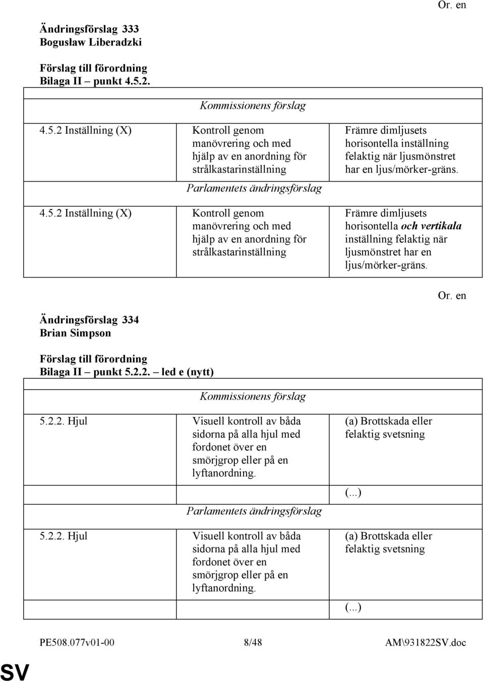 2 Inställning (X) Kontroll genom manövrering och med hjälp av en anordning för strålkastarinställning 4.5.