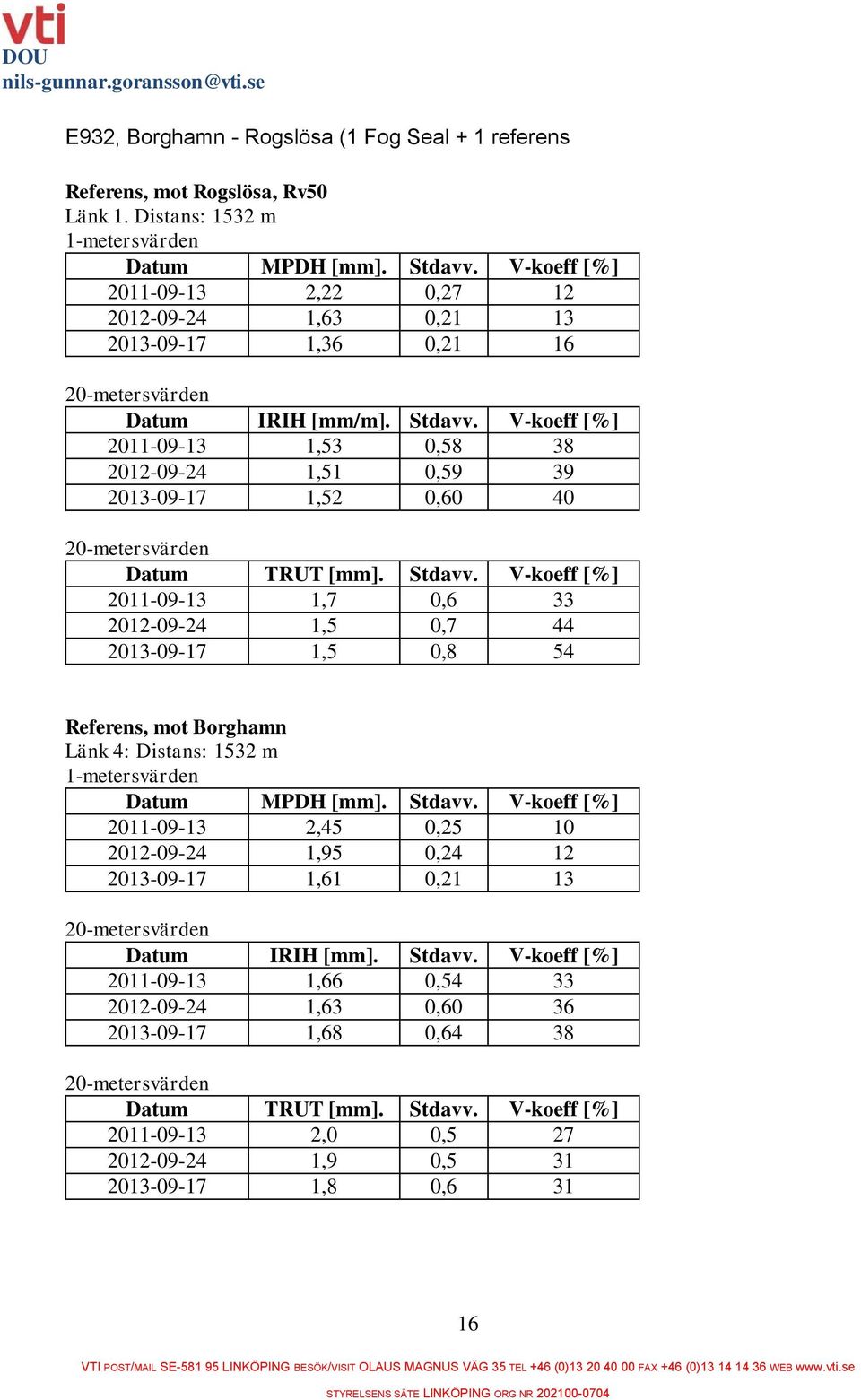 V-koeff [%] 2011-09-13 1,53 0,58 38 2012-09-24 1,51 0,59 39 2013-09-17 1,52 0,60 40 Datum TRUT [mm]. Stdavv.