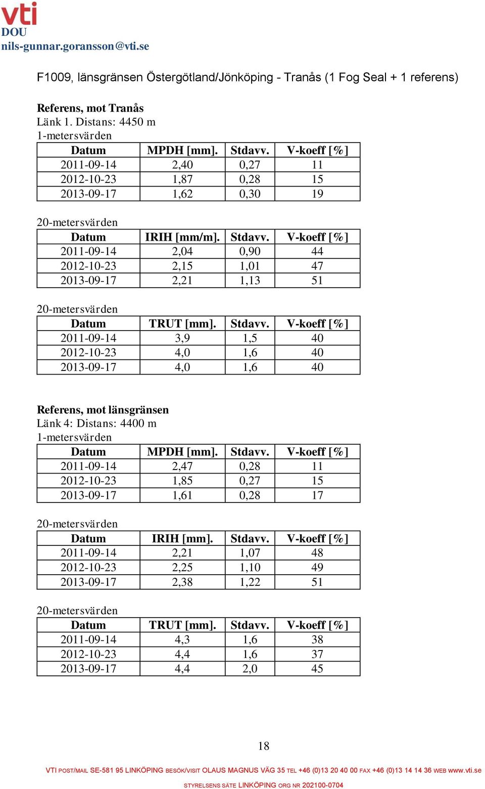 V-koeff [%] 2011-09-14 2,04 0,90 44 2012-10-23 2,15 1,01 47 2013-09-17 2,21 1,13 51 Datum TRUT [mm]. Stdavv.