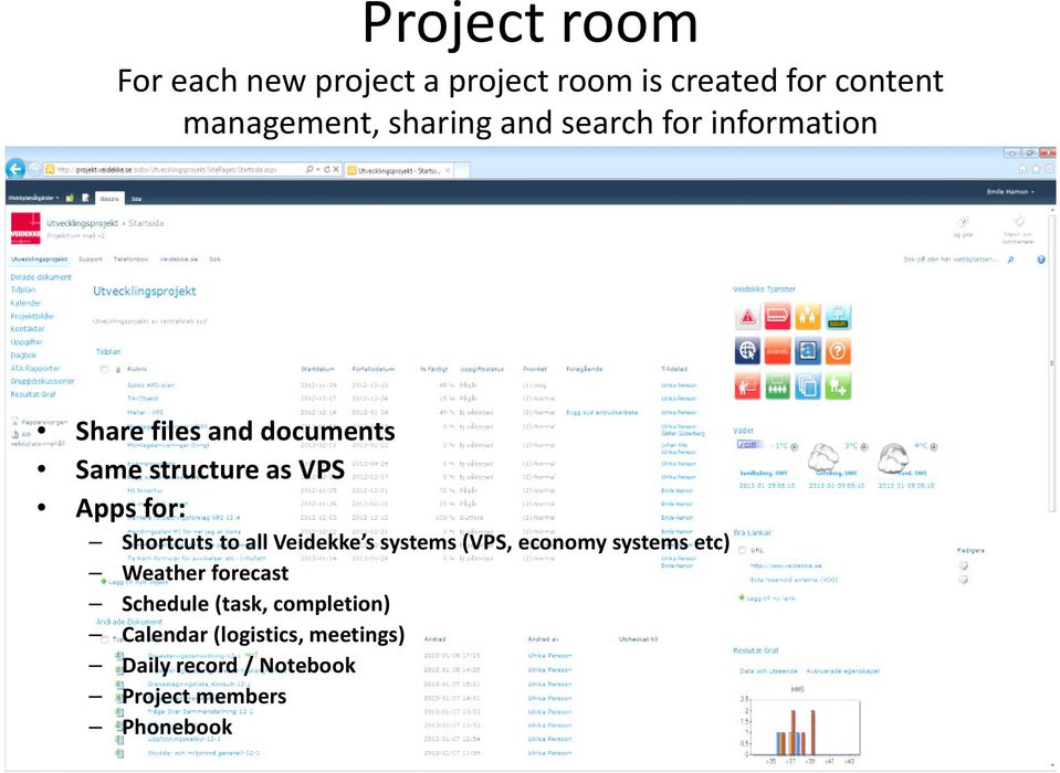 Shortcuts to all Veidekke s systems (VPS, economy systems etc) Weather forecast Schedule