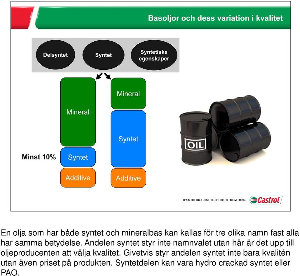 Andelen syntet styr inte namnvalet utan här är det upp till oljeproducenten att