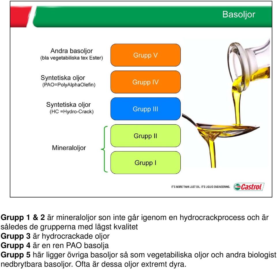 är en ren PAO basolja Grupp 5 här ligger övriga basoljor så som vegetabiliska