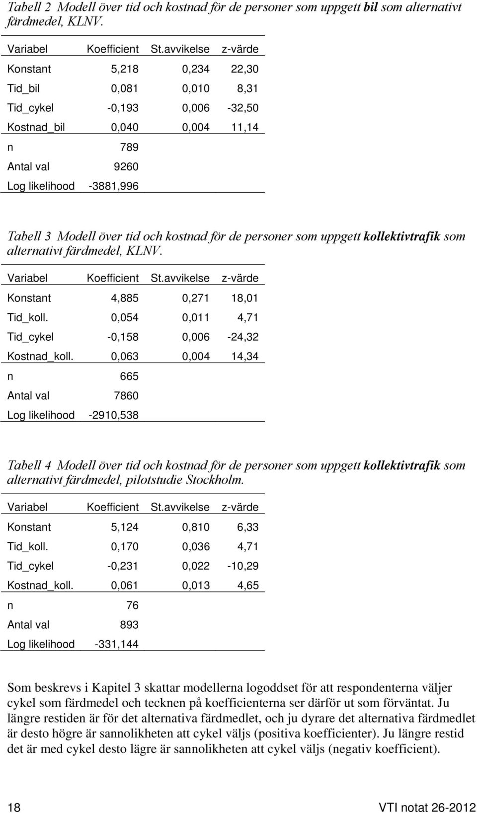 och kostnad för de personer som uppgett kollektivtrafik som alternativt färdmedel, KLNV. Variabel Koefficient St.avvikelse z-värde Konstant 4,885 0,271 18,01 Tid_koll.