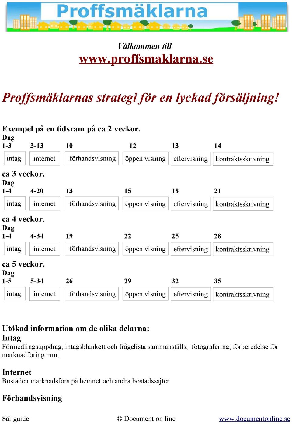 1-5 5-34 26 29 32 35 internet förhandsvisning öppen visning eftervisning kontraktsskrivning Utökad information om de olika delarna: