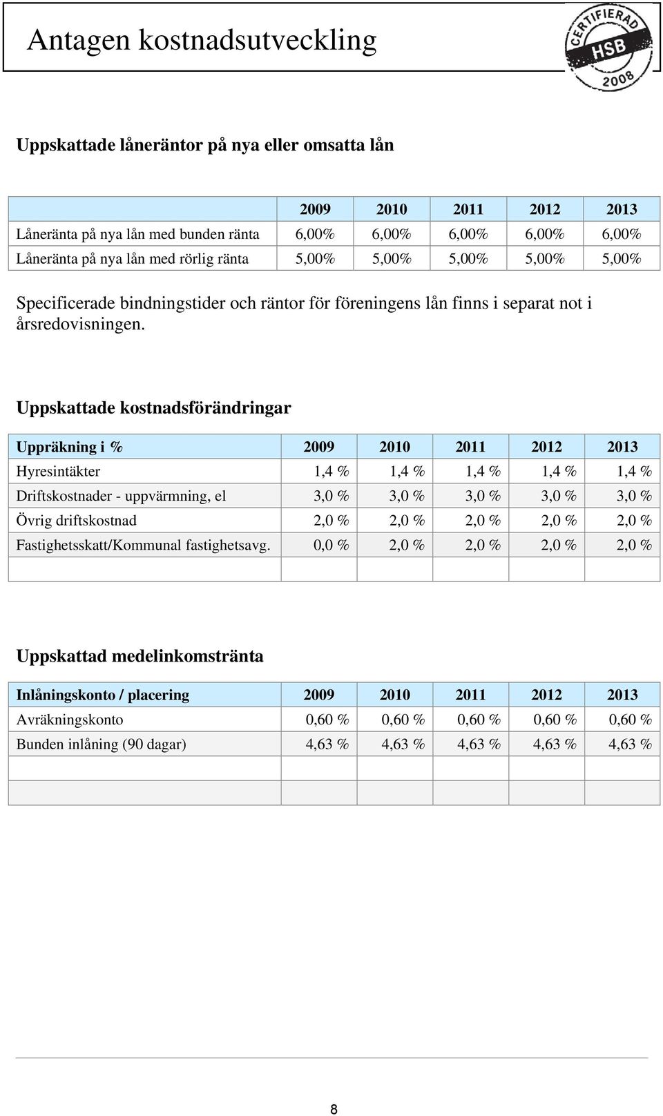 Uppskattade kostnadsförändringar Uppräkning i % 2009 2010 2011 2012 2013 Hyresintäkter 1,4 % 1,4 % 1,4 % 1,4 % 1,4 % Driftskostnader - uppvärmning, el 3,0 % 3,0 % 3,0 % 3,0 % 3,0 % Övrig