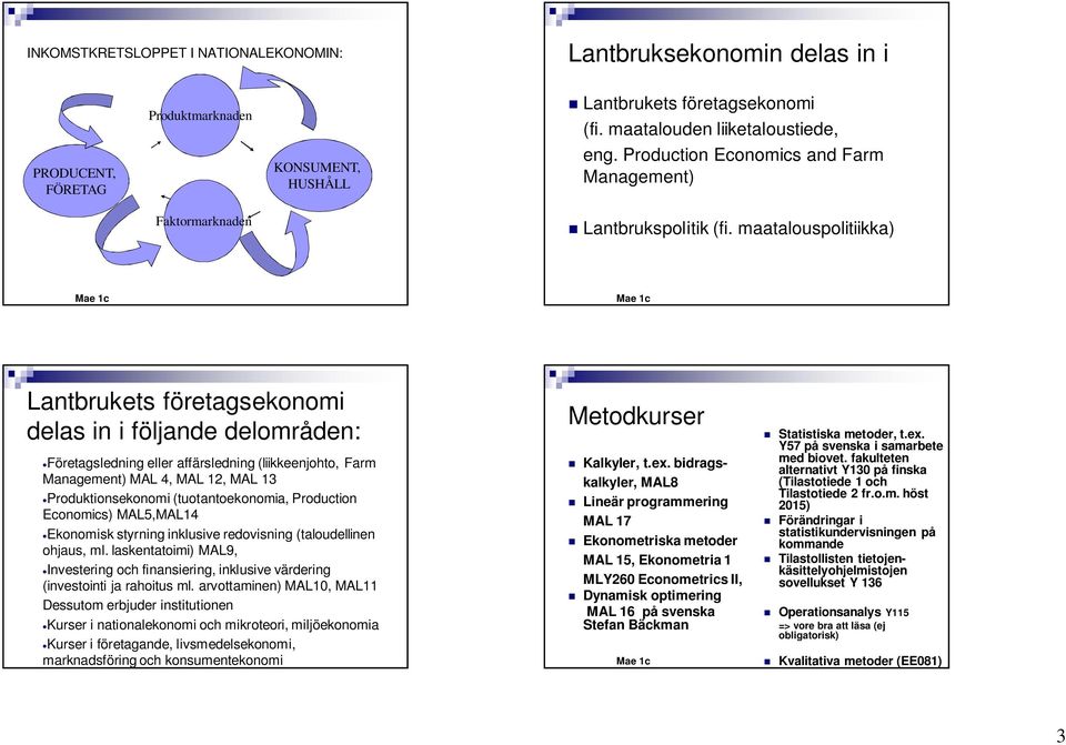 maatalouspolitiikka) Lantbrukets företagsekonomi delas in i följande delområden: Företagsledning eller affärsledning (liikkeenjohto, Farm Management) MAL 4, MAL 12, MAL 13 Produktionsekonomi