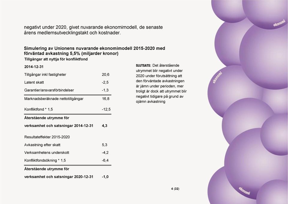 skatt -2,5 Garantier/ansvarsförbindelser -1,3 Marknadsberäknade nettotillgångar 16,8 Konfliktfond * 1,5-12,5 Återstående utrymme för verksamhet och satsningar 2014-12-31 4,3 : Det återstående