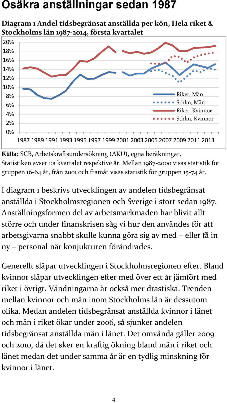 Statistiken avser 1:a kvartalet respektive år. Mellan 1987-2000 visas statistik för gruppen 16-64 år, från 2001 och framåt visas statistik för gruppen 15-74 år.