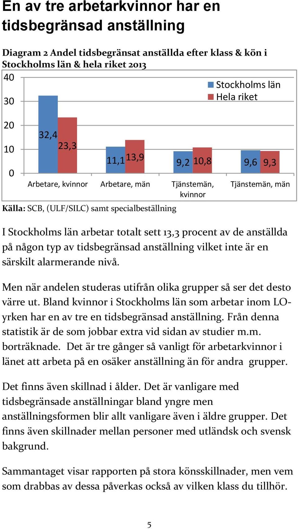 de anställda på någon typ av tidsbegränsad anställning vilket inte är en särskilt alarmerande nivå. Men när andelen studeras utifrån olika grupper så ser det desto värre ut.