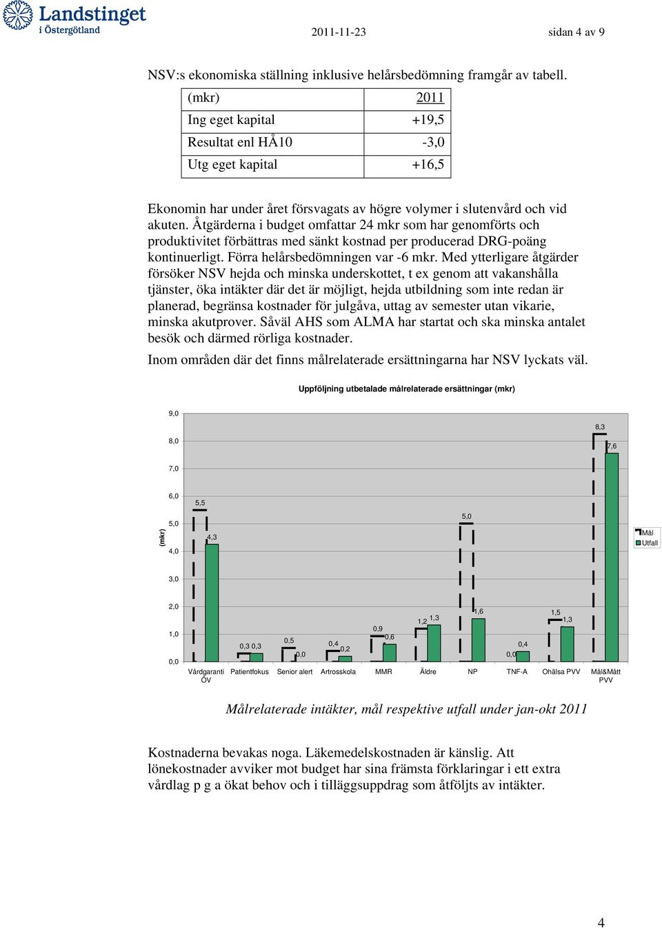 Åtgärderna i budget omfattar 24 mkr som har genomförts och produktivitet förbättras med sänkt kostnad per producerad DRG-poäng kontinuerligt. Förra helårsbedömningen var -6 mkr.