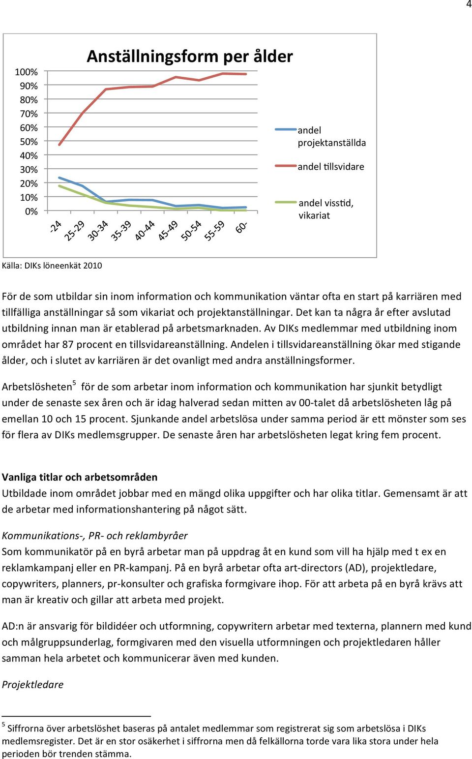 Det kan ta några år efter avslutad utbildning innan man är etablerad på arbetsmarknaden. Av DIKs medlemmar med utbildning inom området har 87 procent en tillsvidareanställning.