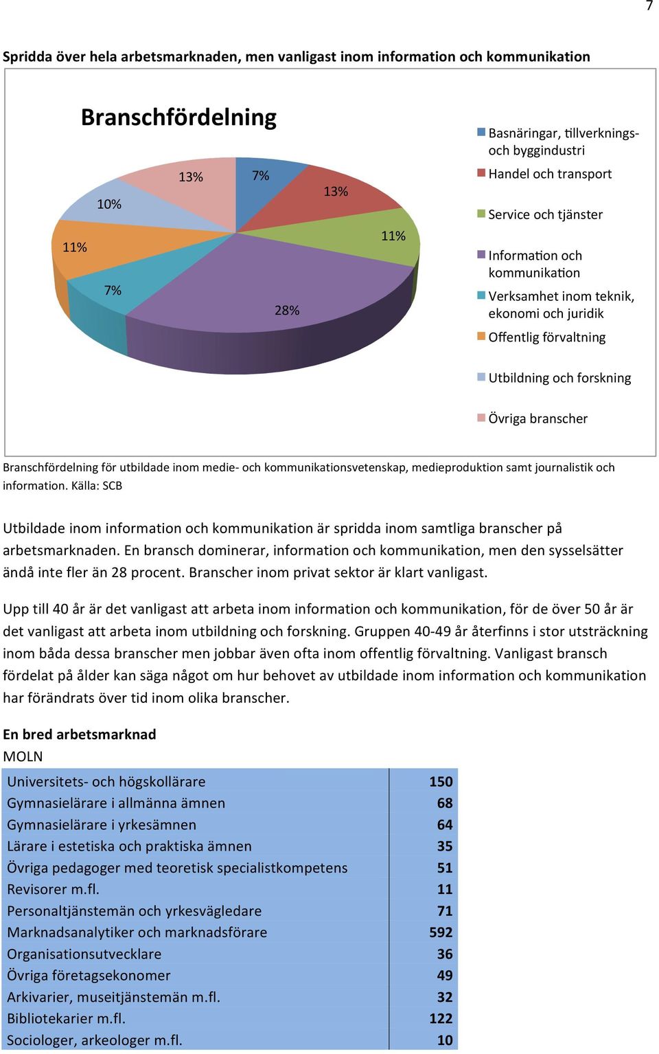 medie- och kommunikationsvetenskap, medieproduktion samt journalistik och information. Källa: SCB Utbildade inom information och kommunikation är spridda inom samtliga branscher på arbetsmarknaden.