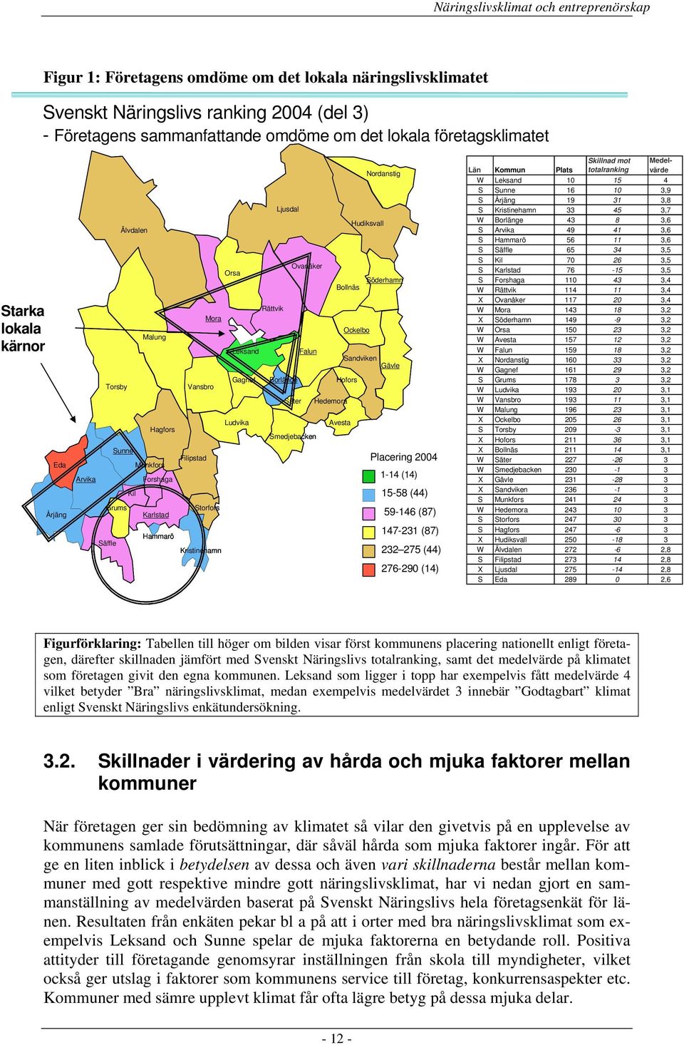 Hagfors Smedjebacken Sunne Filipstad Munkfors Arvika Forshaga Kil Grums Storfors Karlstad Hammarö Säffle Kristinehamn Placering 2004 1-14 (14) 15-58 (44) 59-146 (87) 147-231 (87) 232 275 (44) 276-290