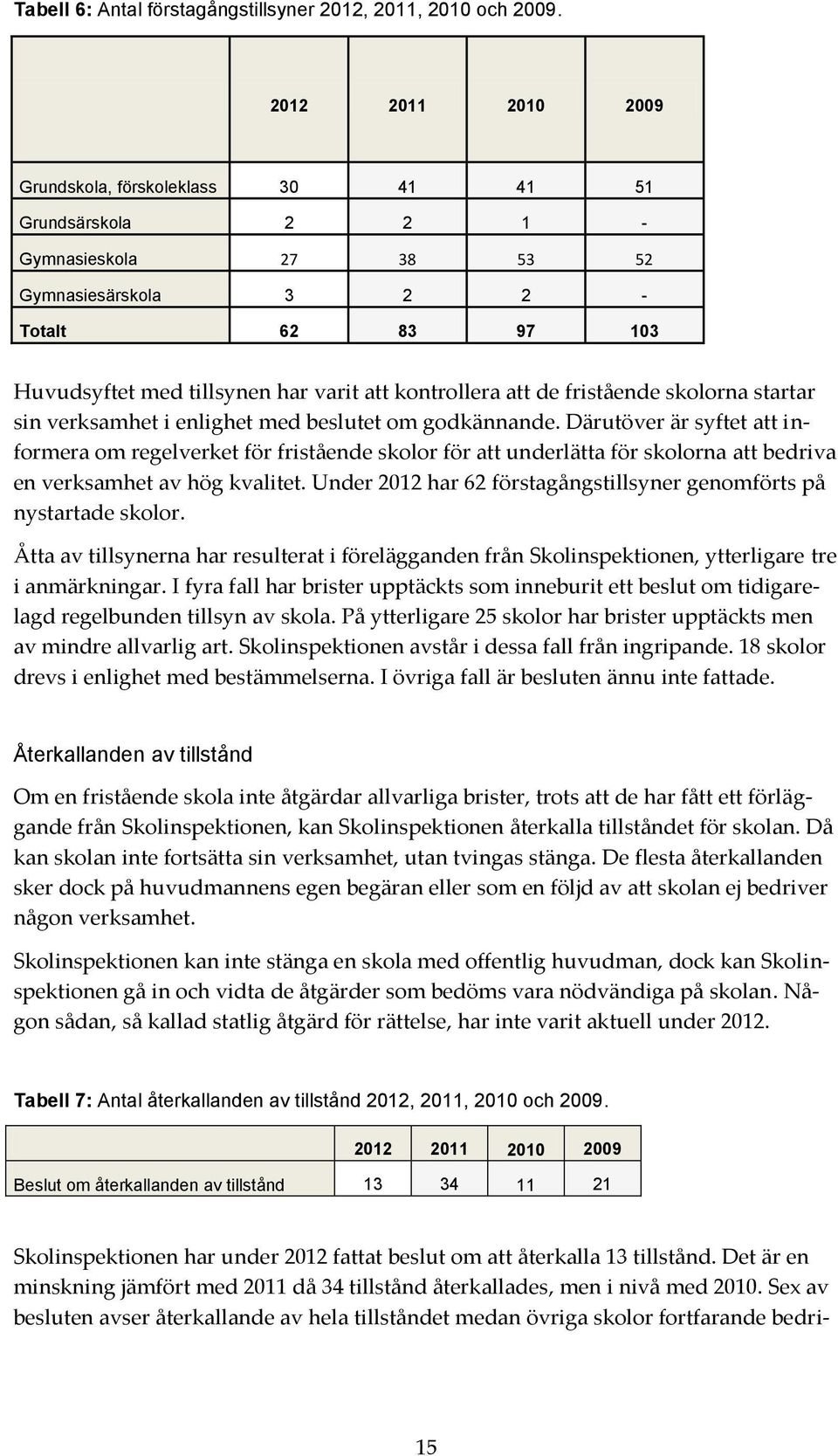 kontrollera att de fristående skolorna startar sin verksamhet i enlighet med beslutet om godkännande.