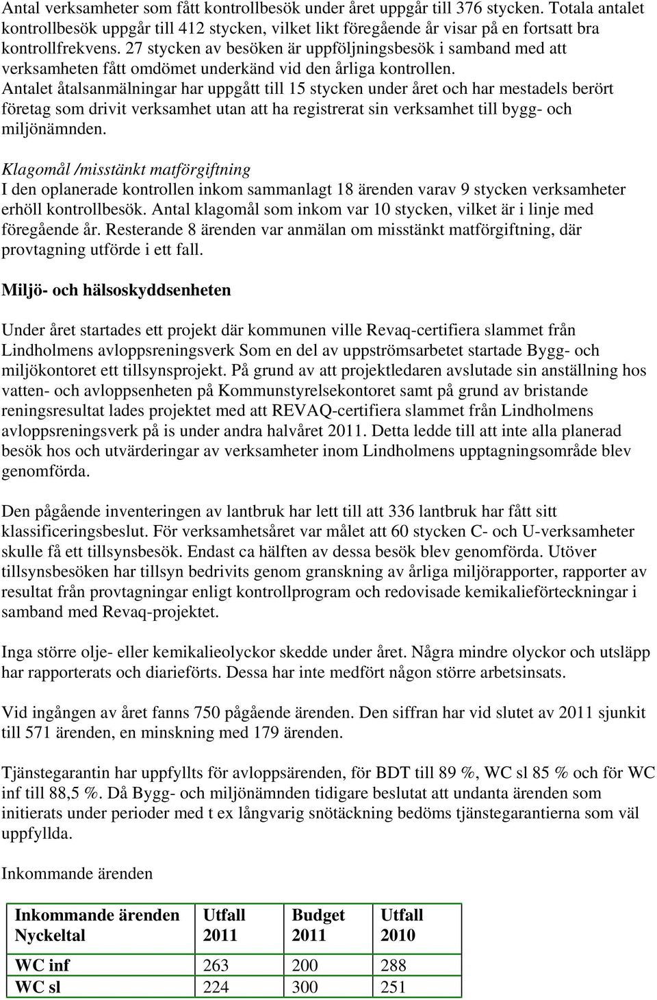 Antalet åtalsanmälningar har uppgått till 15 stycken under året och har mestadels berört företag som drivit verksamhet utan att ha registrerat sin verksamhet till bygg- och miljönämnden.