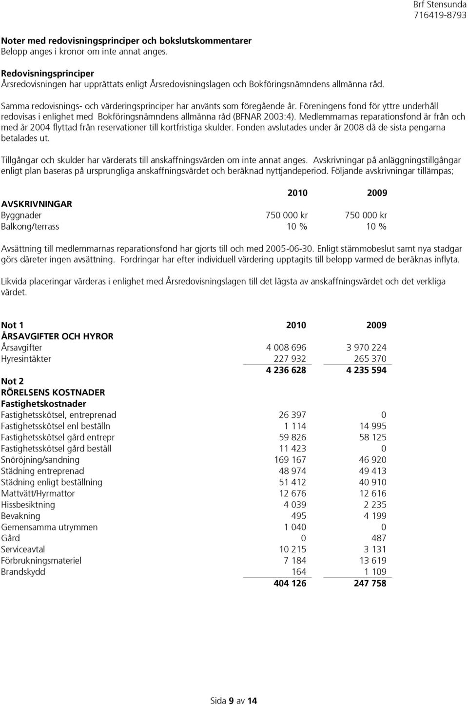 Föreningens fond för yttre underhåll redovisas i enlighet med Bokföringsnämndens allmänna råd (BFNAR 2003:4).