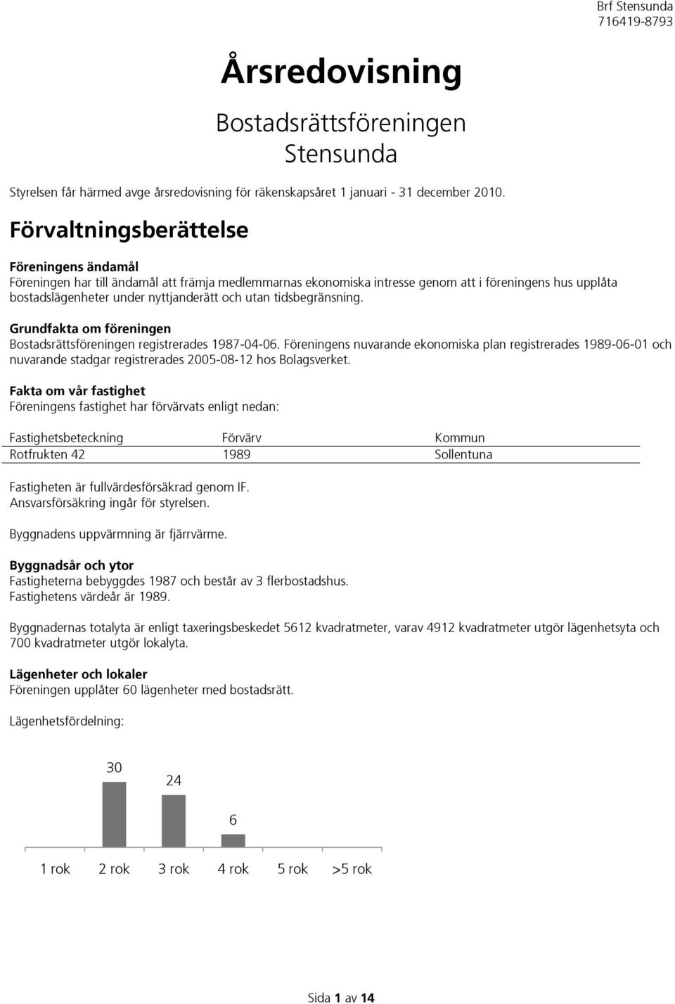 tidsbegränsning. Grundfakta om föreningen Bostadsrättsföreningen registrerades 1987-04-06.