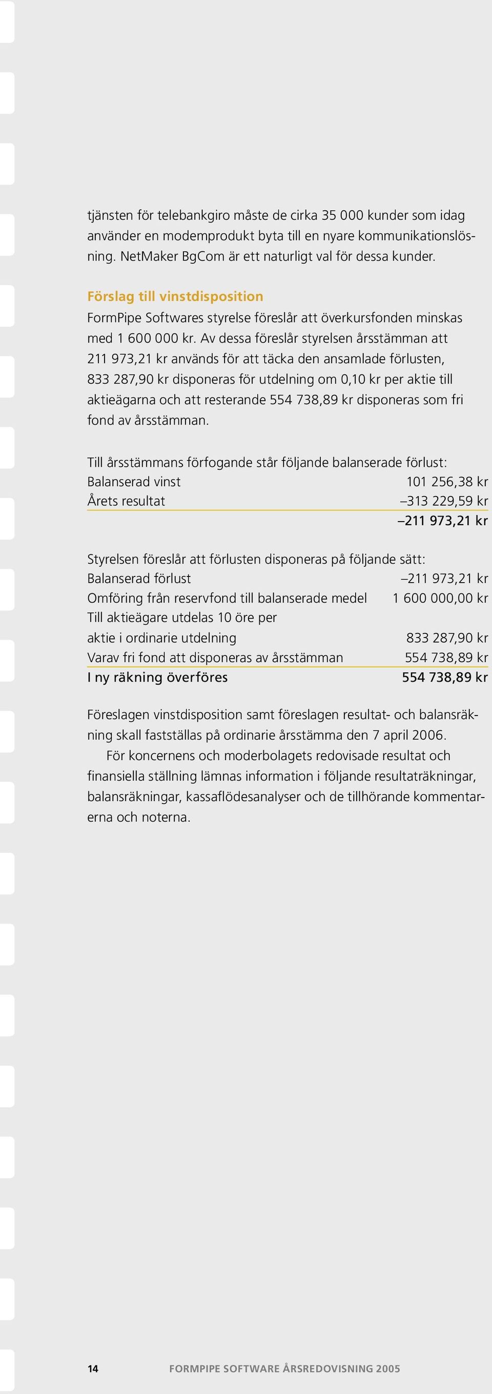 Av dessa föreslår styrelsen årsstämman att 211 973,21 kr används för att täcka den ansamlade förlusten, 833 287,90 kr disponeras för utdelning om 0,10 kr per aktie till aktieägarna och att resterande