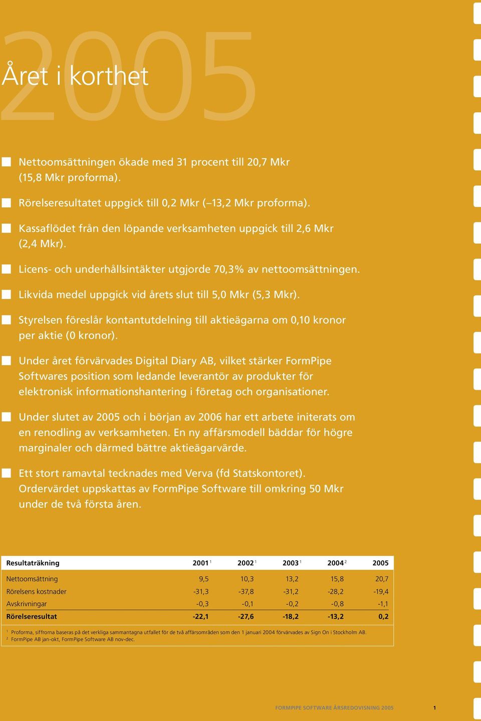 Likvida medel uppgick vid årets slut till 5,0 Mkr (5,3 Mkr). Styrelsen föreslår kontantutdelning till aktieägarna om 0,10 kronor per aktie (0 kronor).