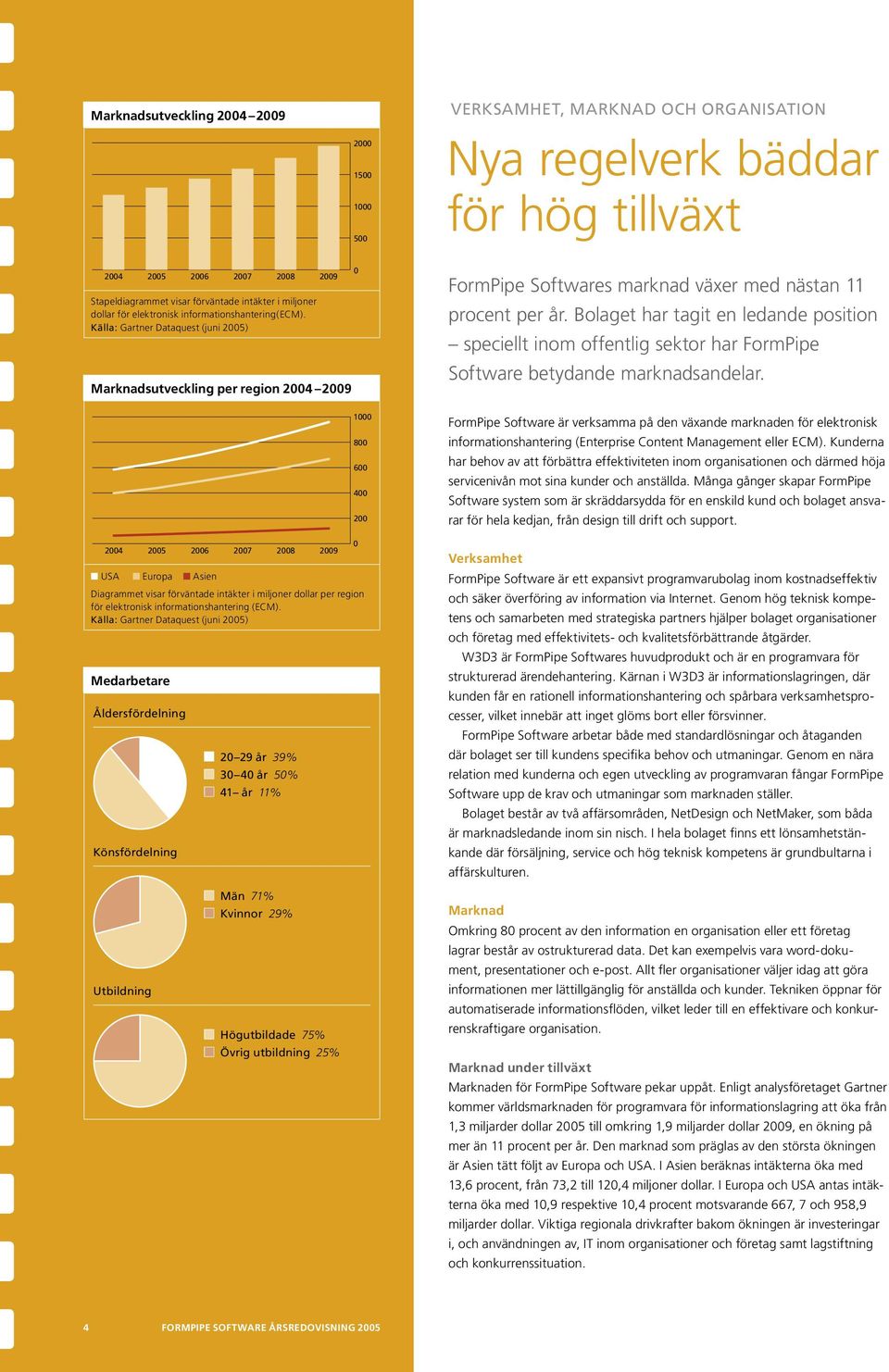 Källa: Gartner Dataquest (juni 2005) 2009 Marknadsutveckling per region 2009 2005 2006 2007 2008 2009 0 1000 USA Europa Asien Diagrammet visar förväntade intäkter i miljoner dollar per region för
