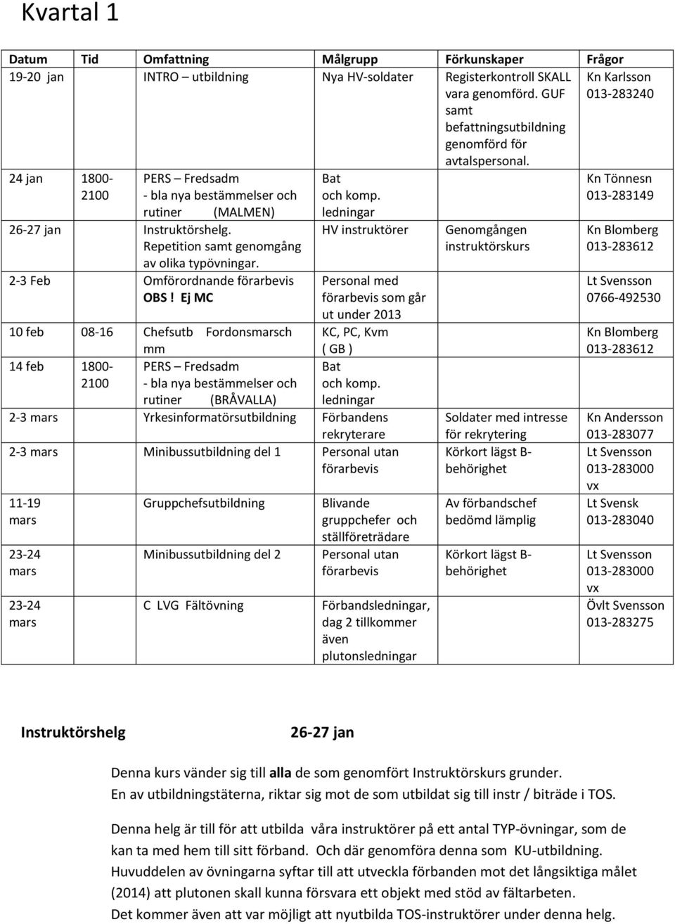 ledningar HV instruktörer Personal med förarbevis som går ut under 2013 KC, PC, Kvm ( GB ) Bat och komp.