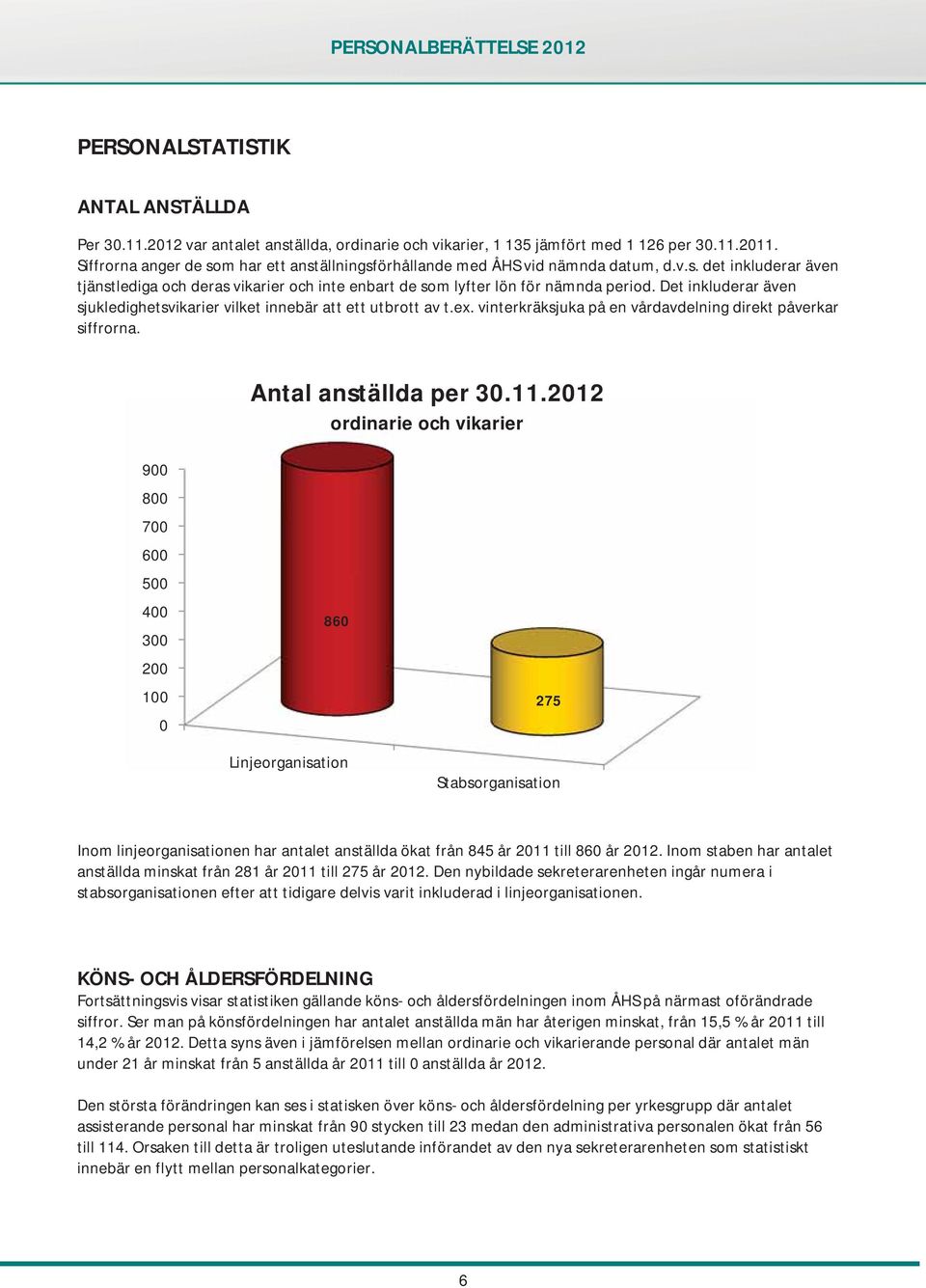 Det inkluderar även sjukledighetsvikarier vilket innebär att ett utbrott av t.ex. vinterkräksjuka på en vårdavdelning direkt påverkar siffrorna. Antal anställda per 30.11.