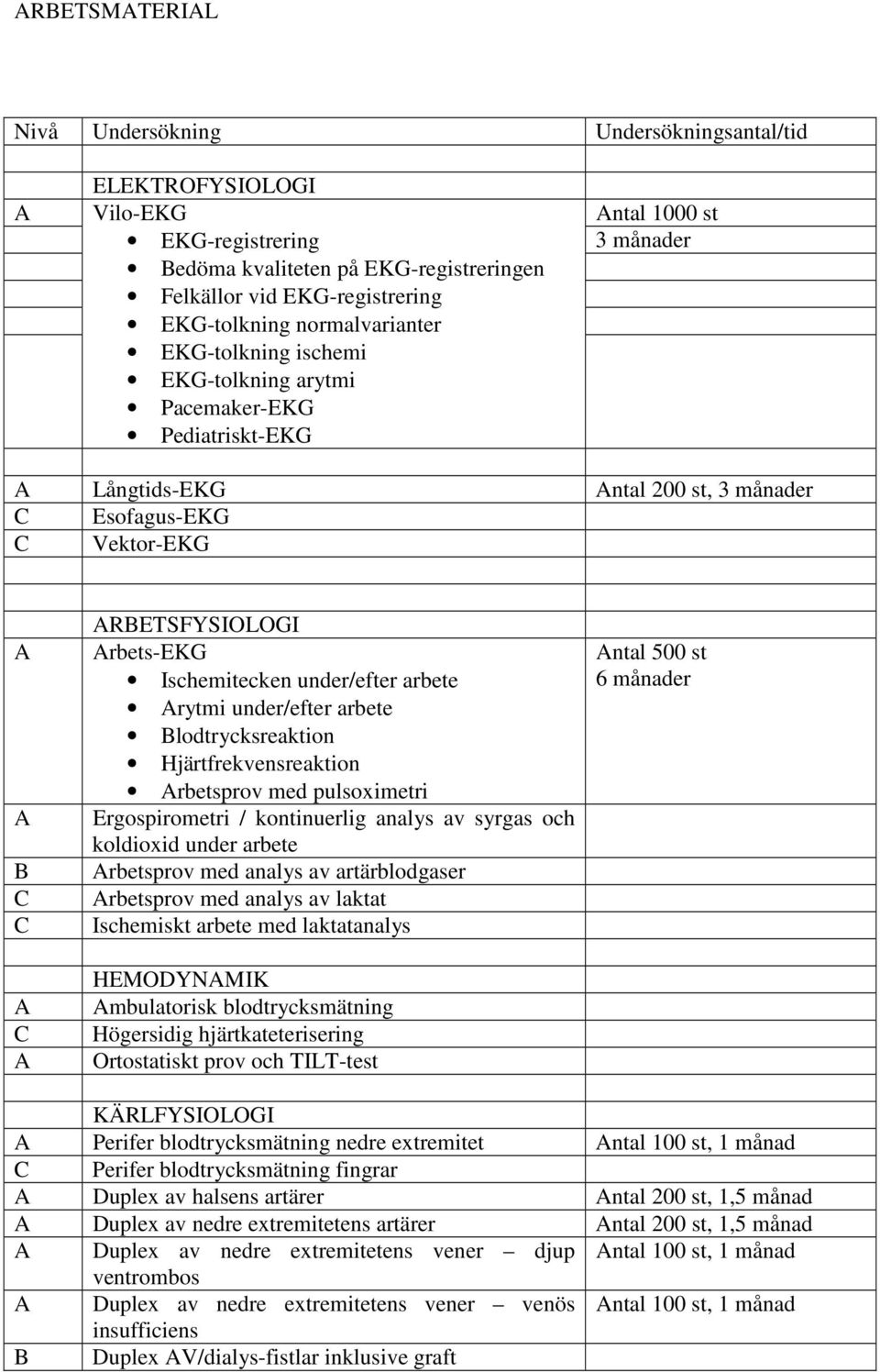rytmi under/efter arbete lodtrycksreaktion Hjärtfrekvensreaktion rbetsprov med pulsoximetri Ergospirometri / kontinuerlig analys av syrgas och koldioxid under arbete rbetsprov med analys av