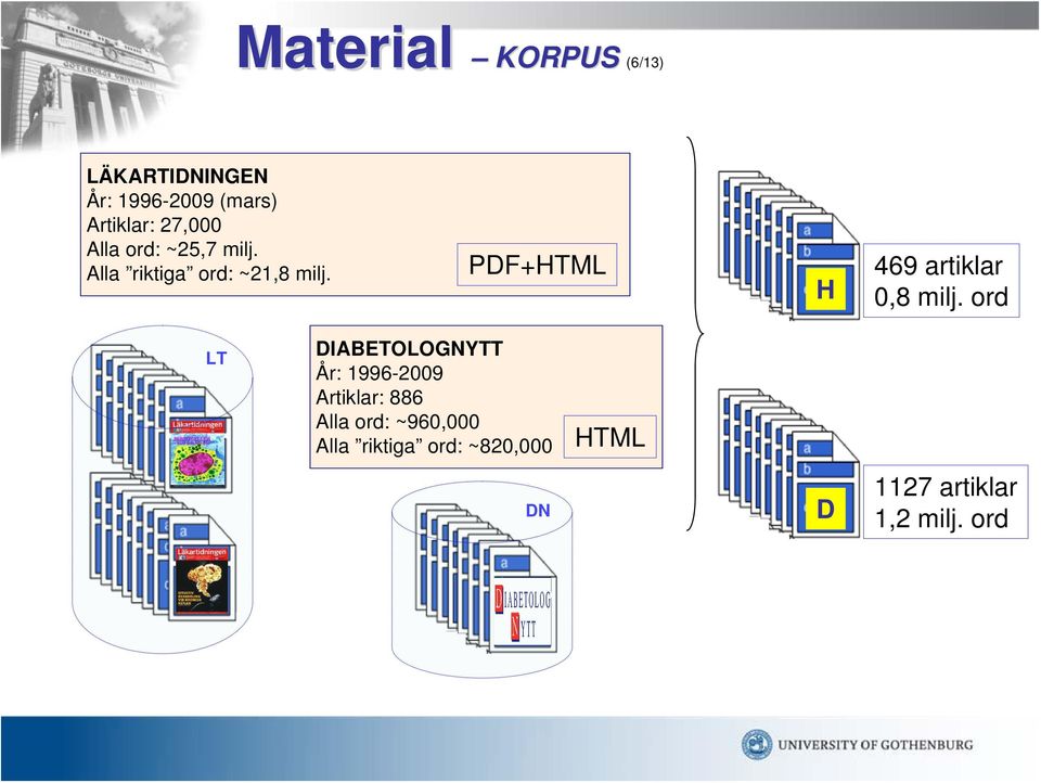 PDF+HTML H 469 artiklar 0,8 milj.