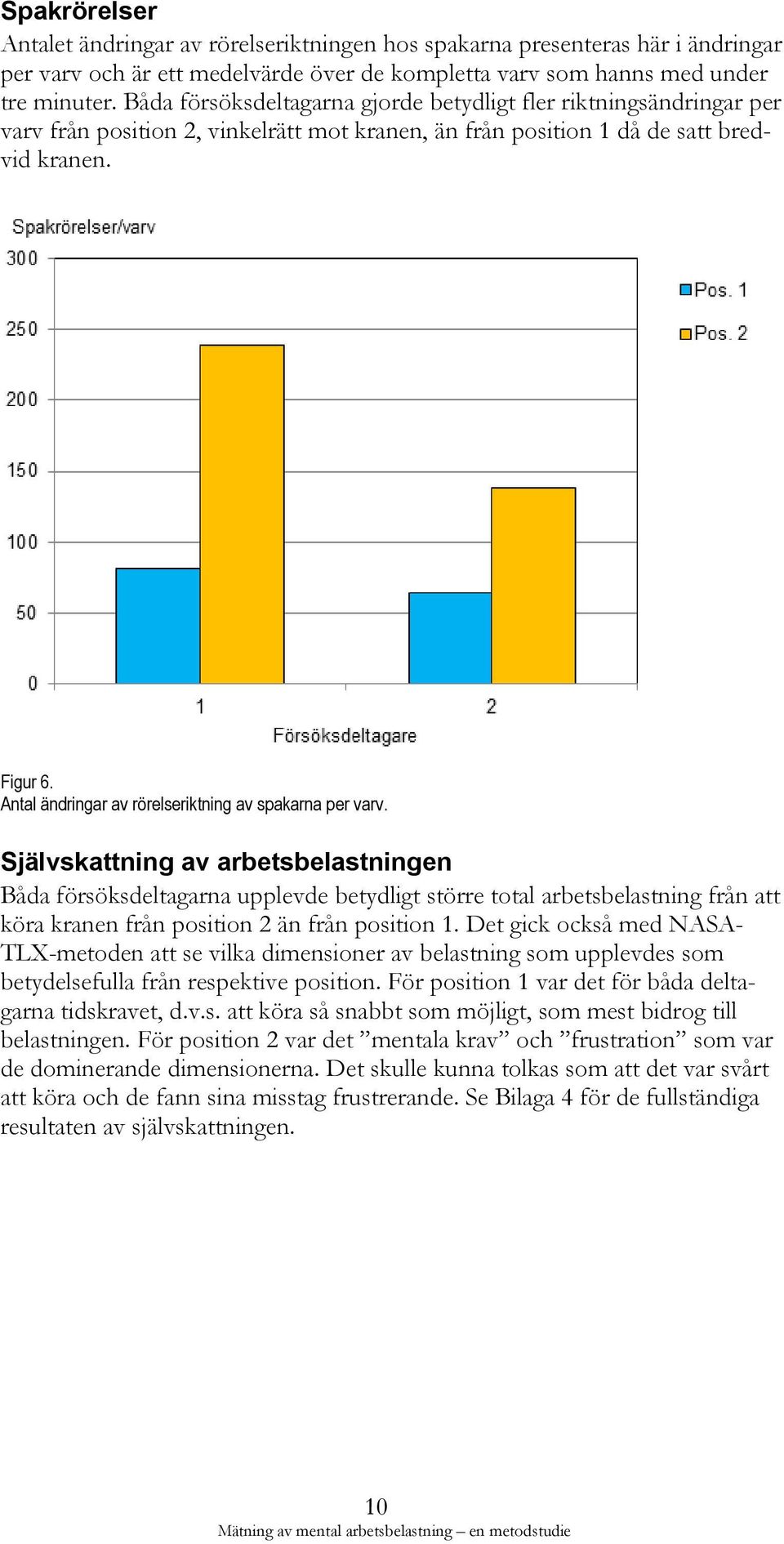 Antal ändringar av rörelseriktning av spakarna per varv.