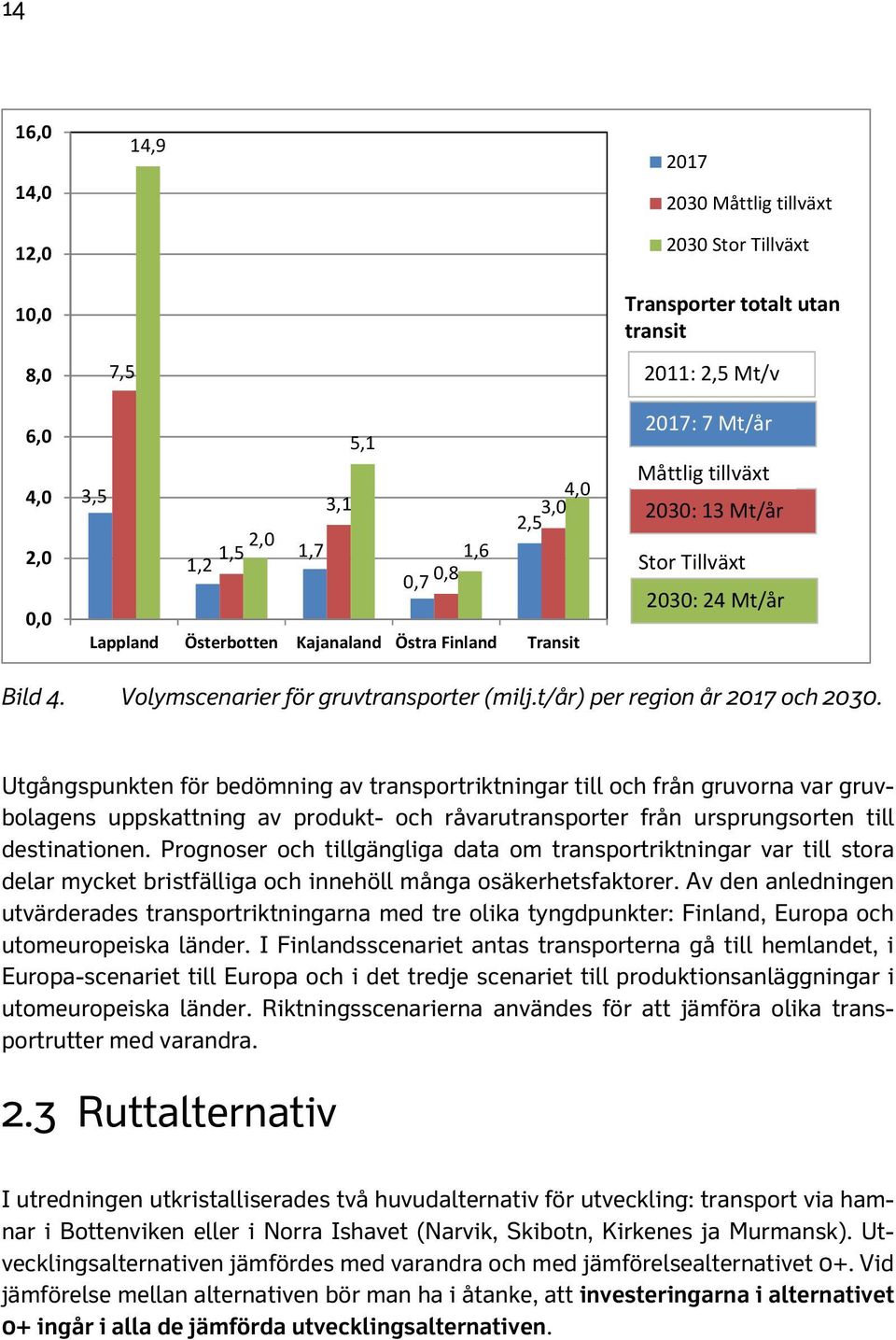 t/år) per region år 2017 och 2030.